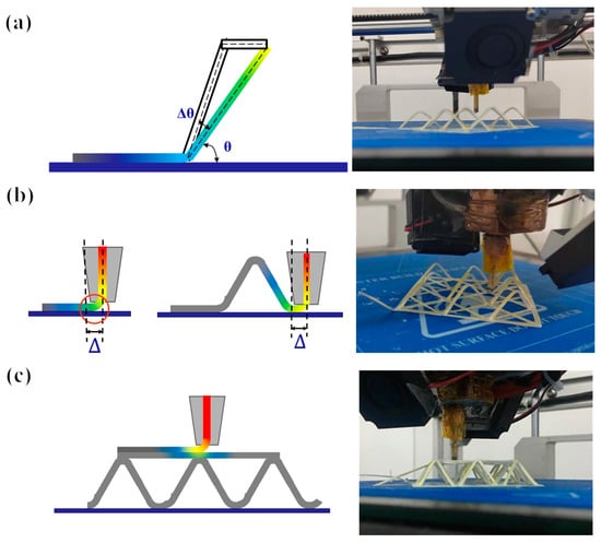 G1/F1 System - Genera - 3D Printing & Additive Manufacturing