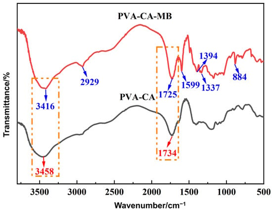 Polymers | Free Full-Text | Polyvinyl Alcohol–Citric Acid: A New ...