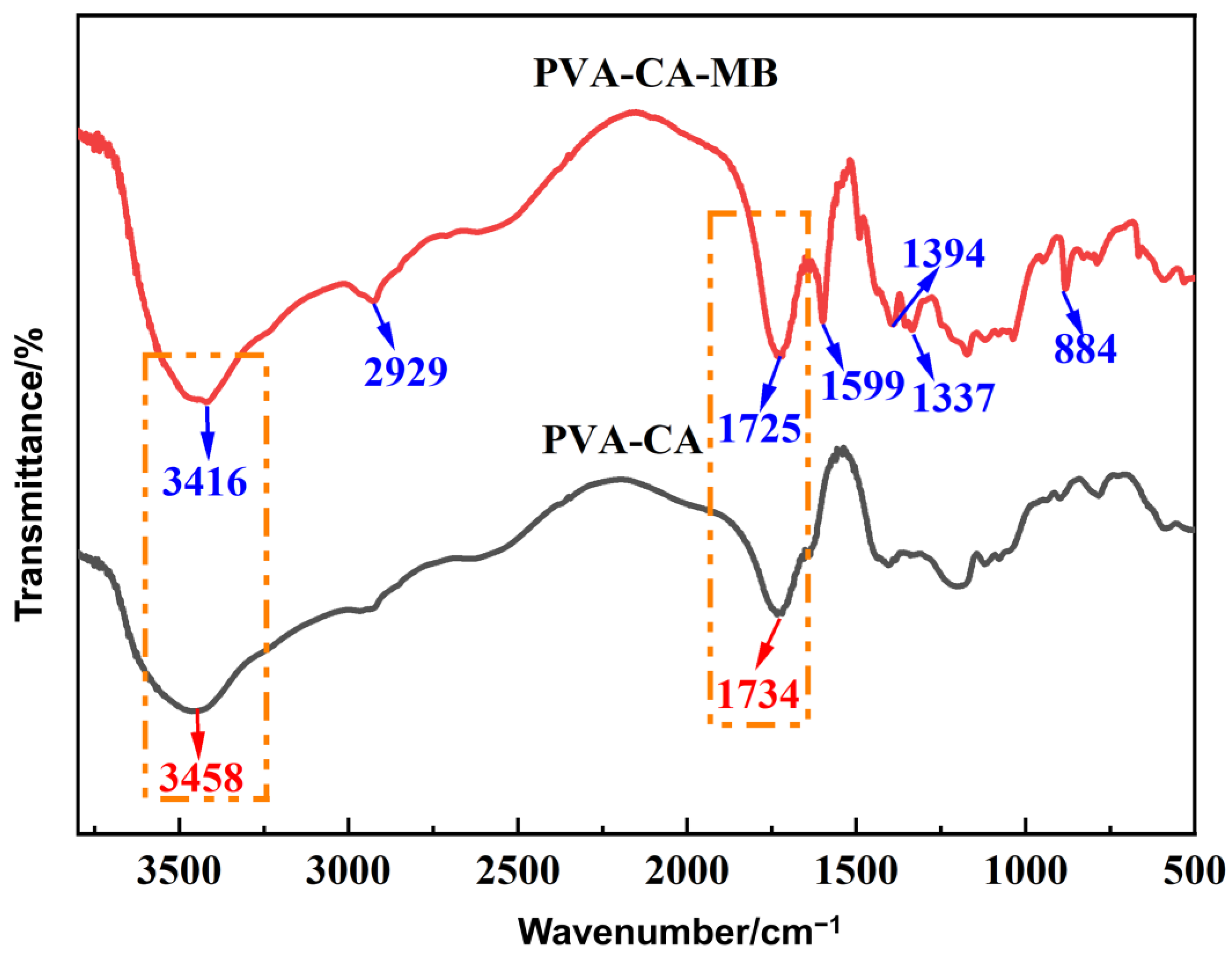 Polymers 15 04341 g010