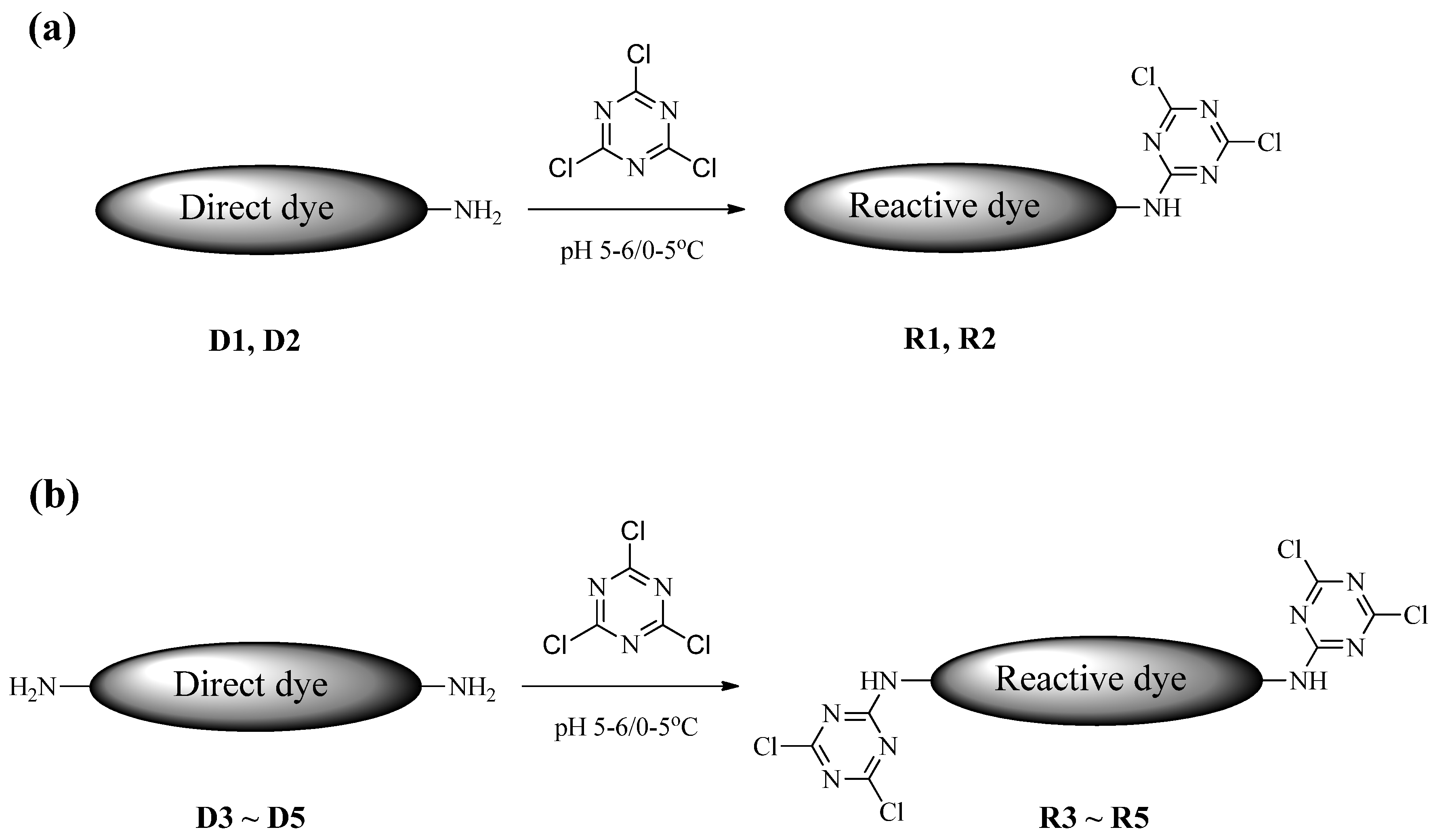 Polymers 15 04365 sch002 Polymers 15 04365 sch002