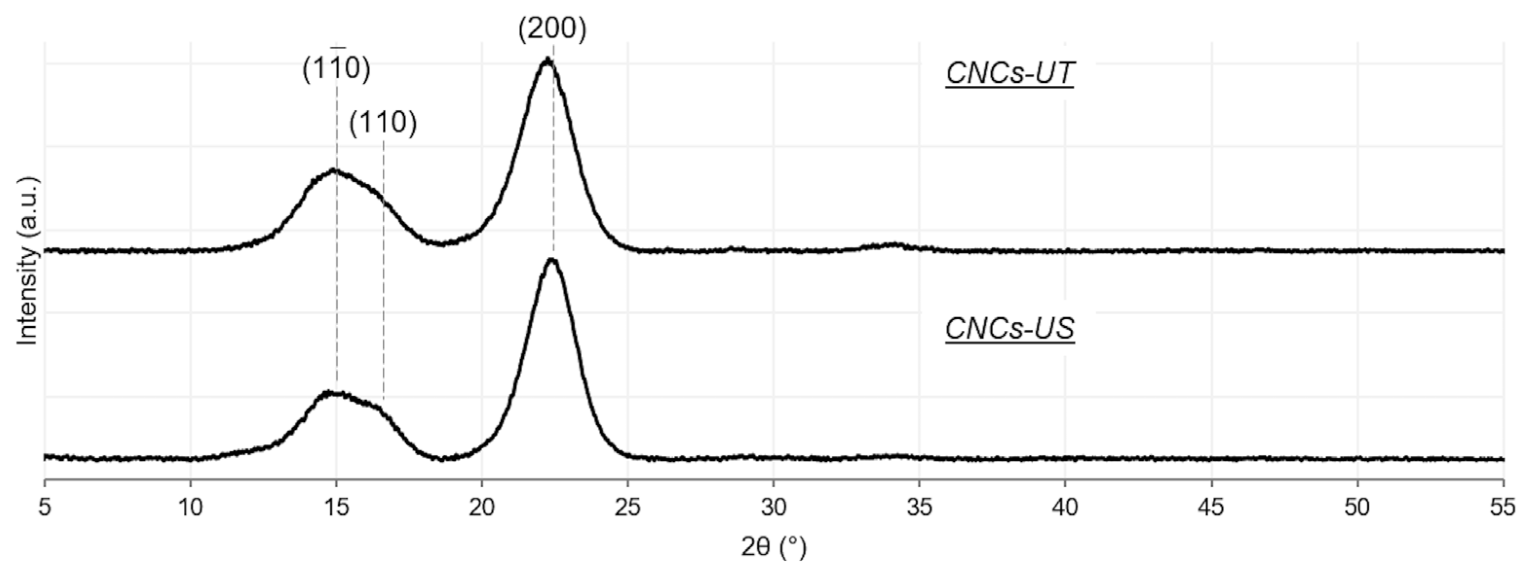 Polymers 15 04371 g003