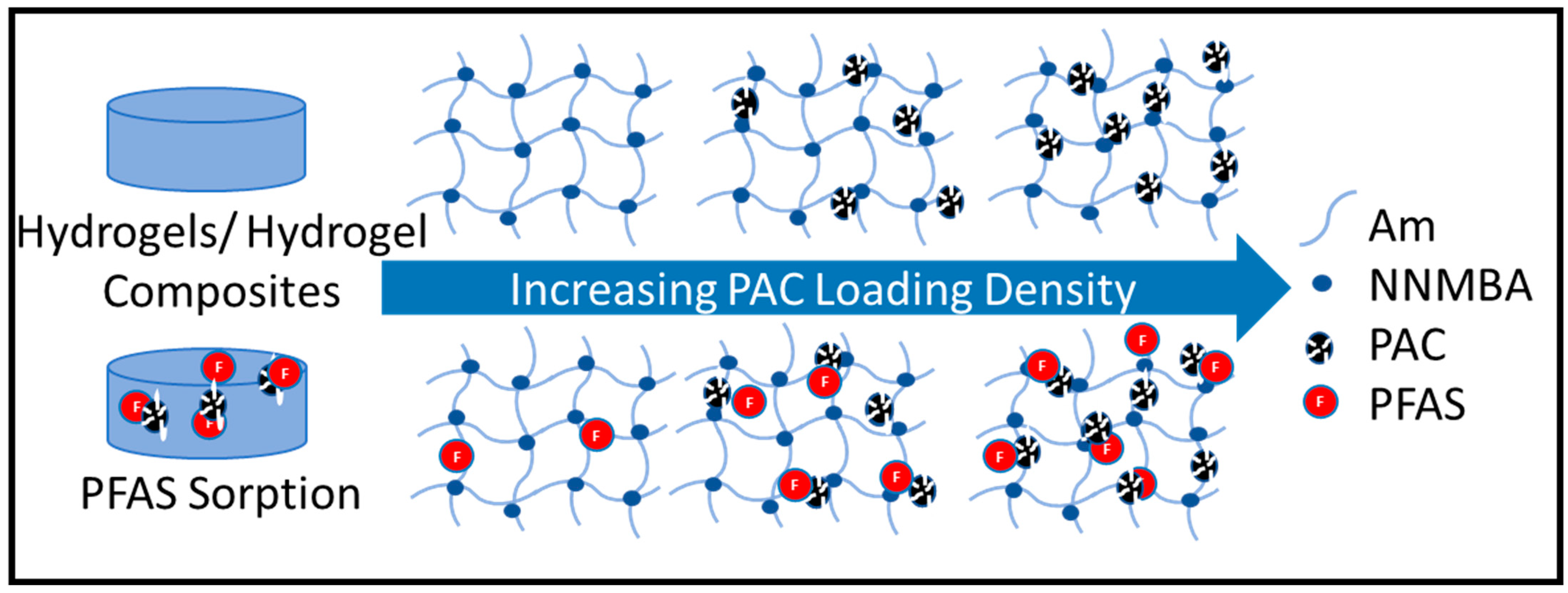 Polymers 15 04384 g001