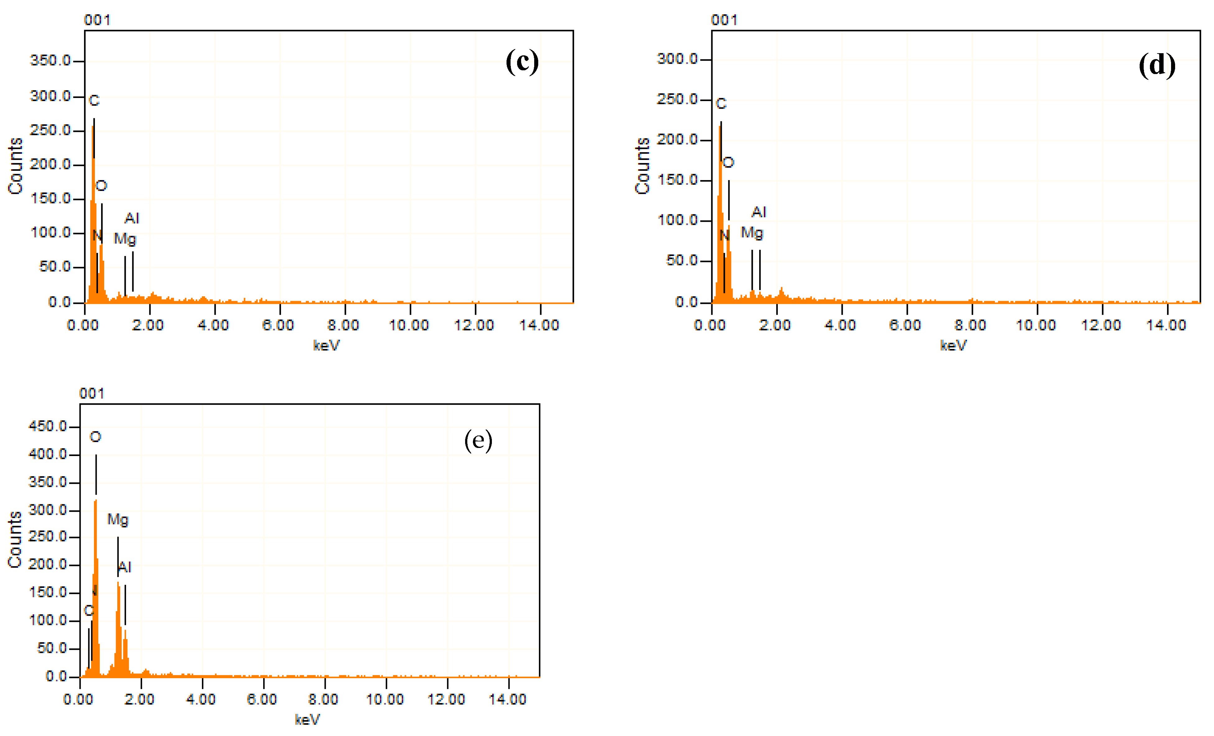 Polymers 15 04388 g003b