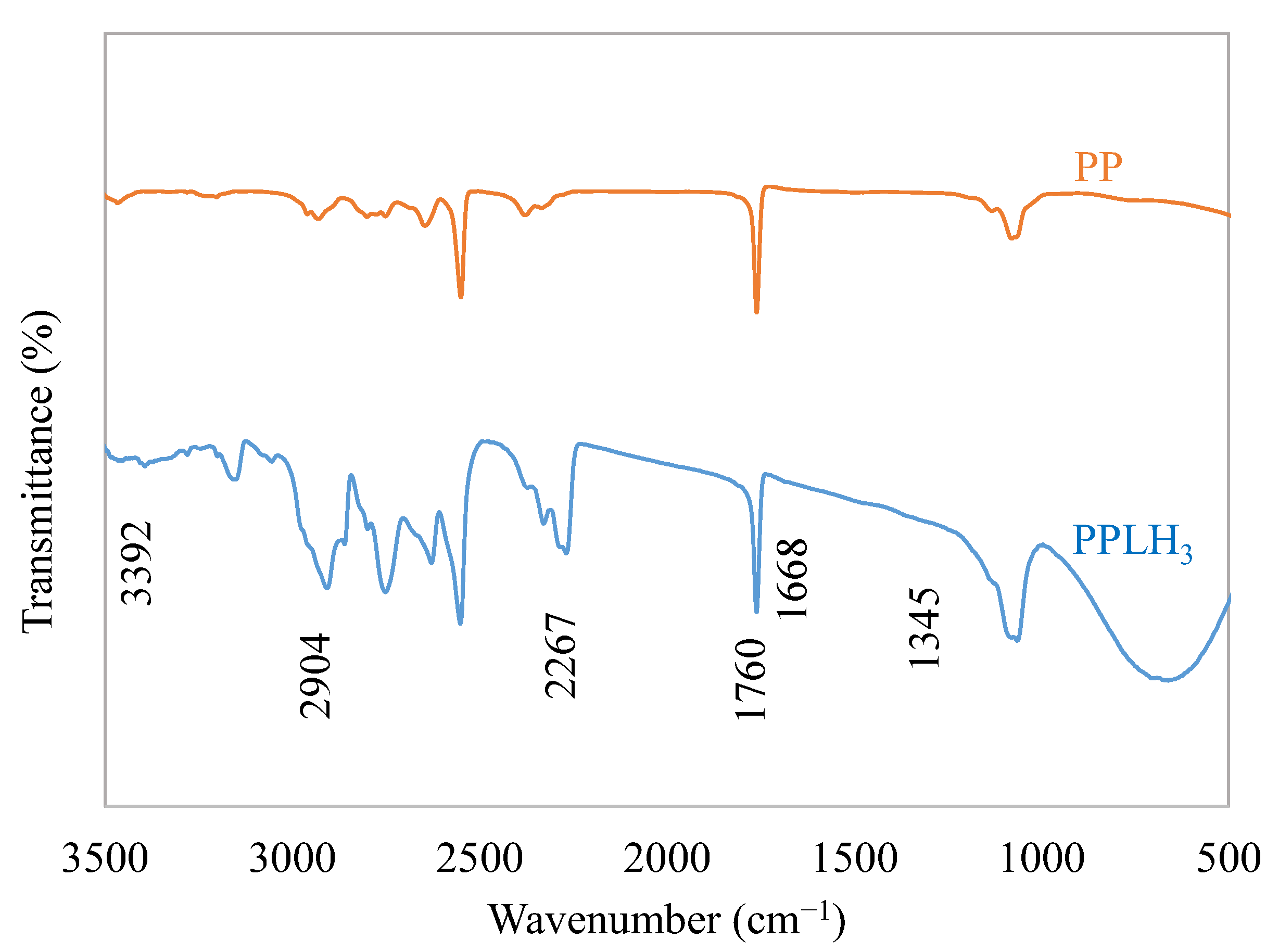 Polymers 15 04388 g004
