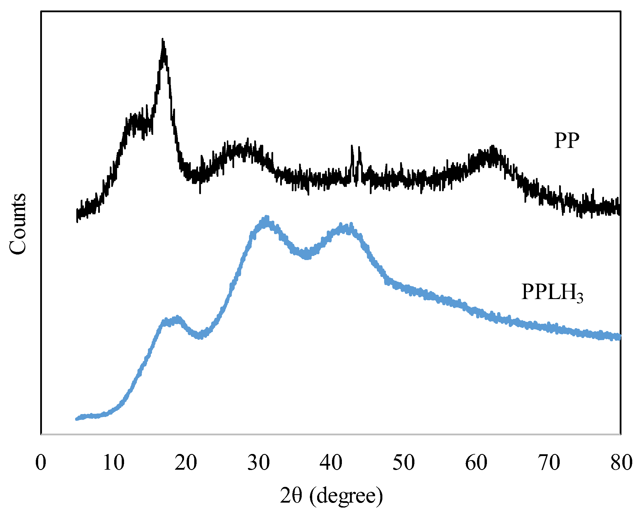 Polymers 15 04388 g006