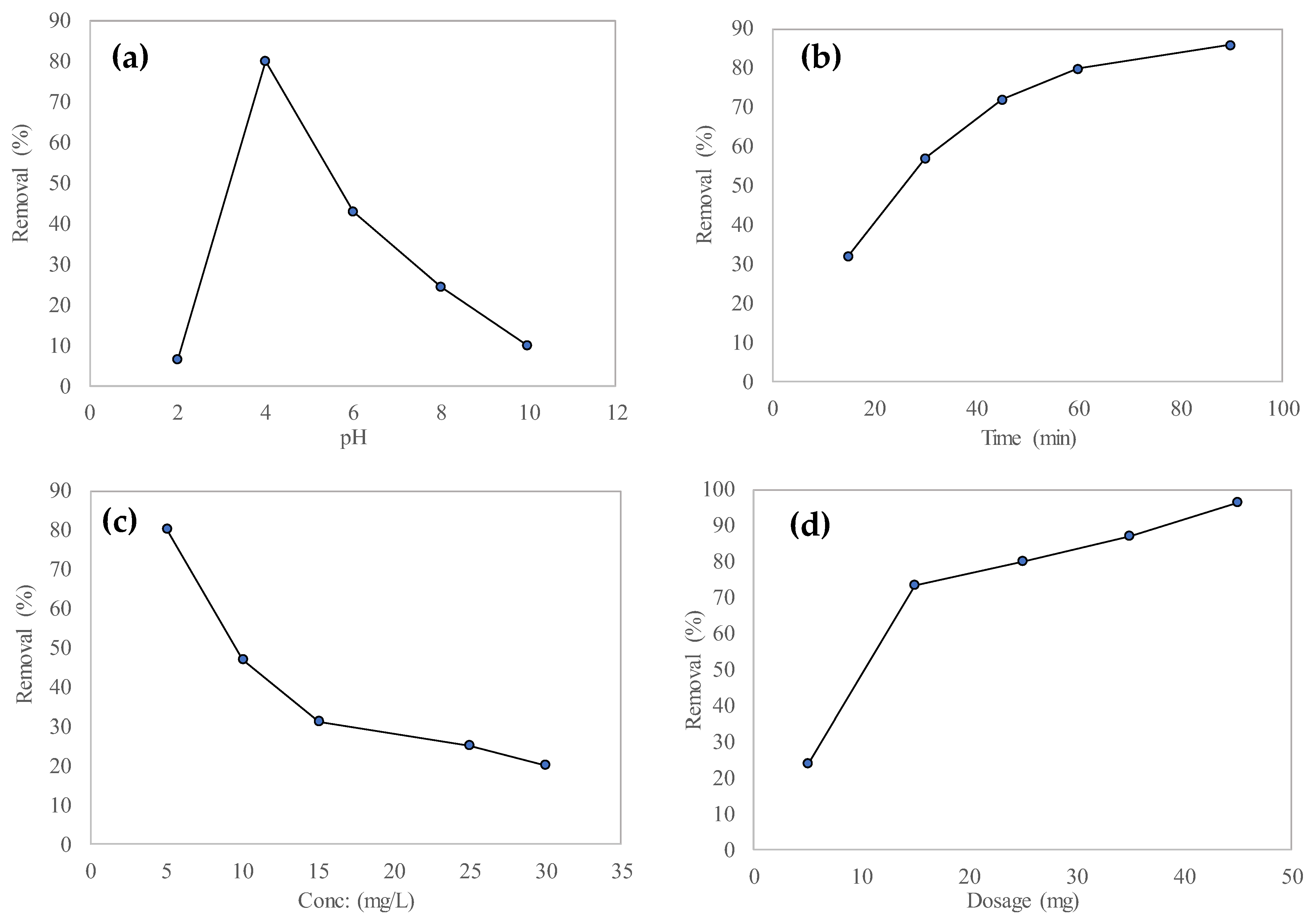 Polymers 15 04388 g009
