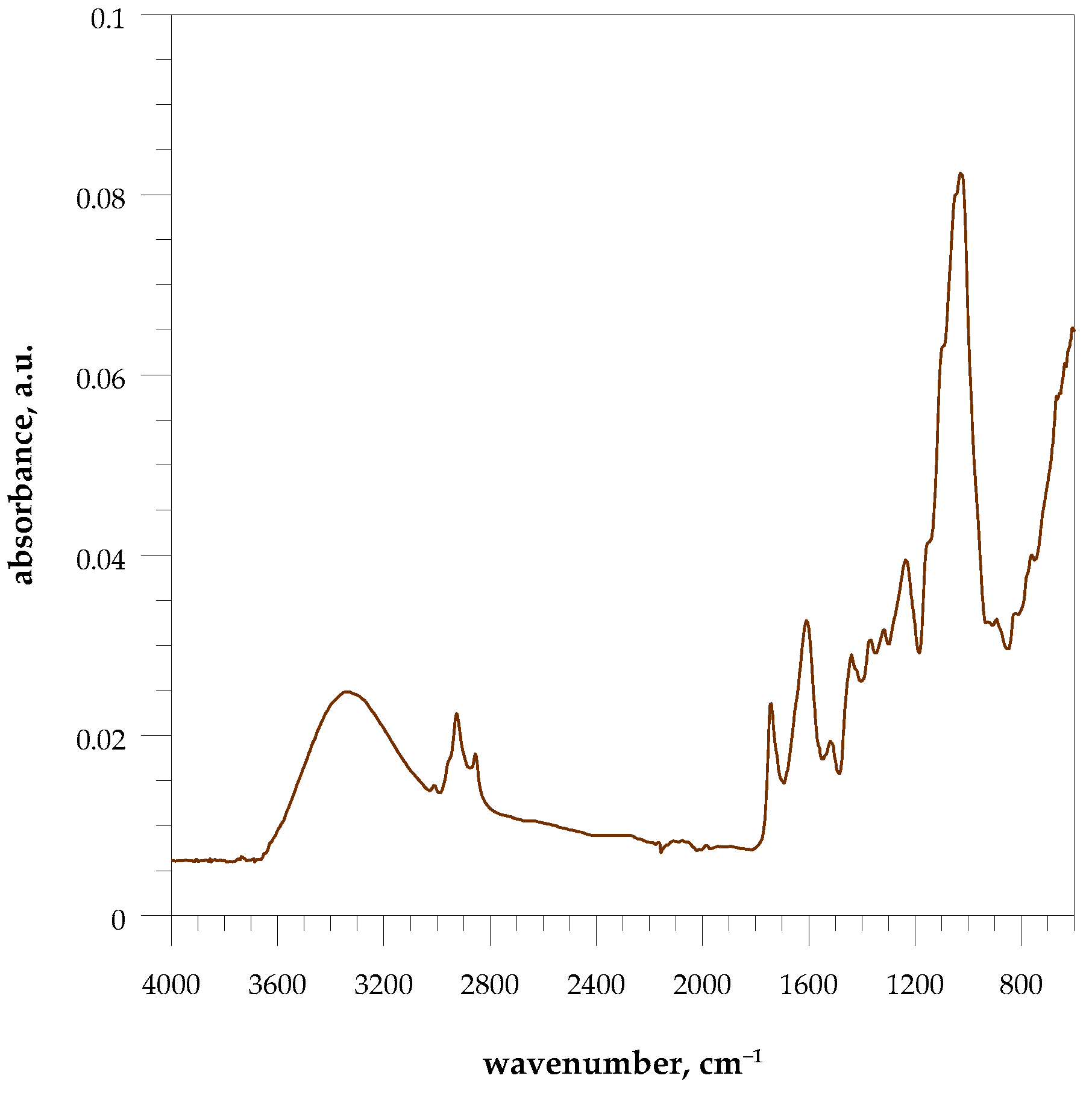 Polymers 15 04389 g002