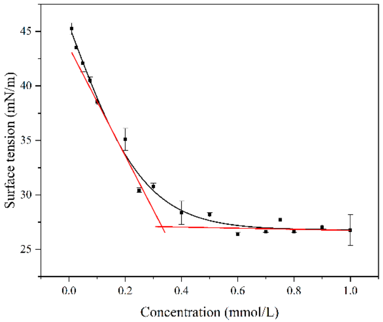 Polymers 15 04396 g003