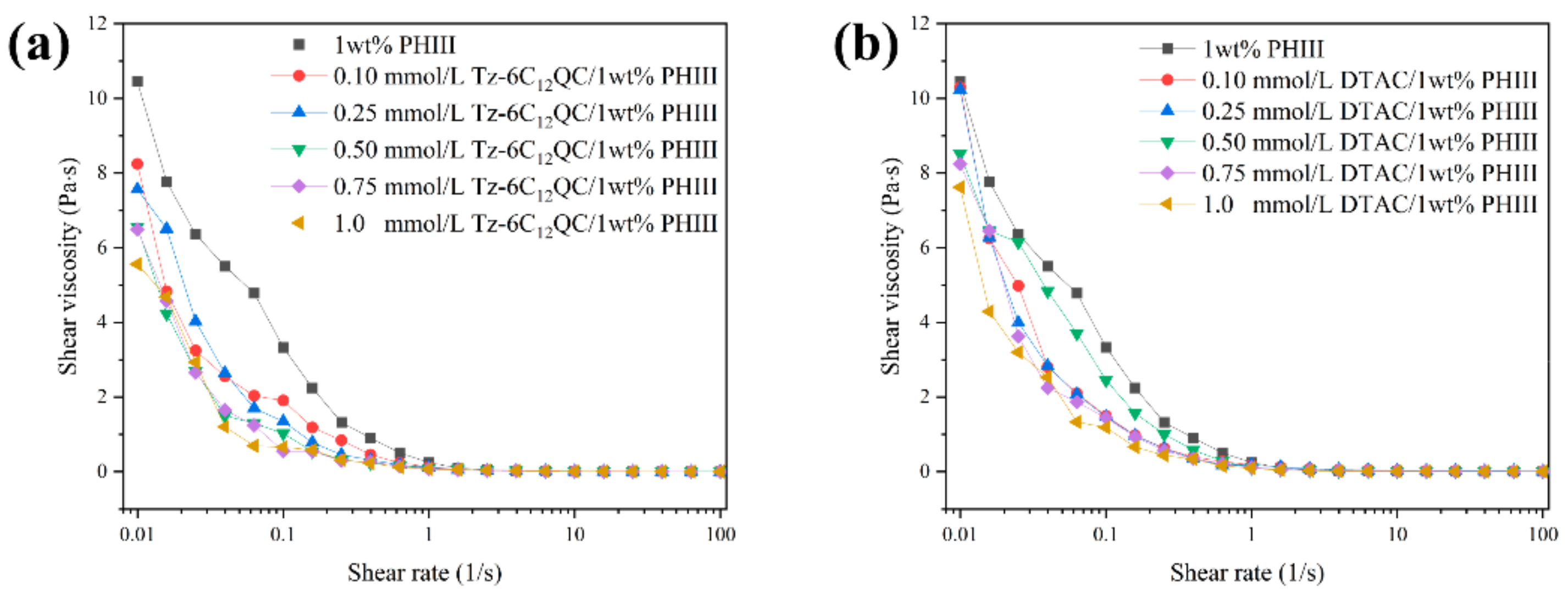 Polymers 15 04396 g006a