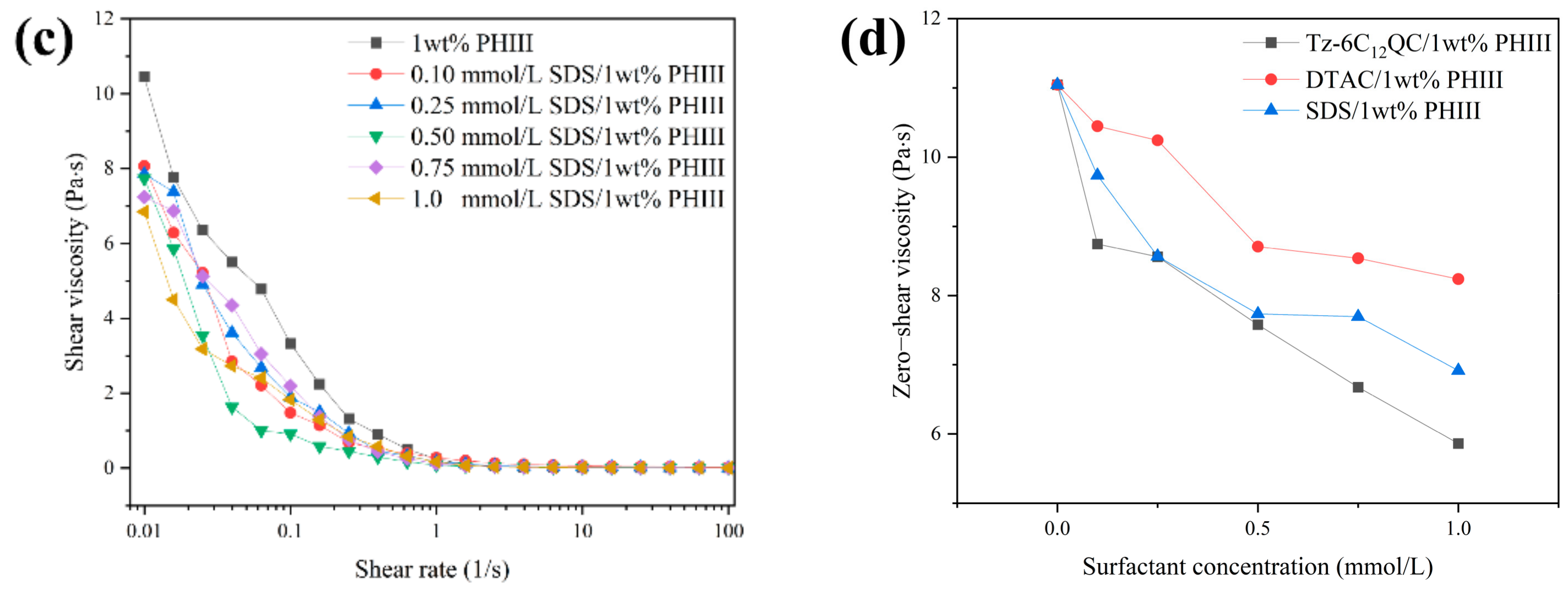 Polymers 15 04396 g006b