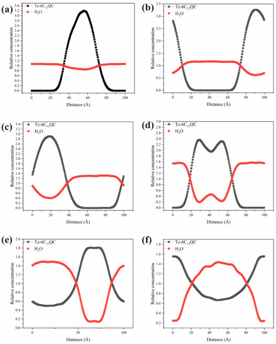 Polymers | Free Full-Text | Synthesis and Aggregation