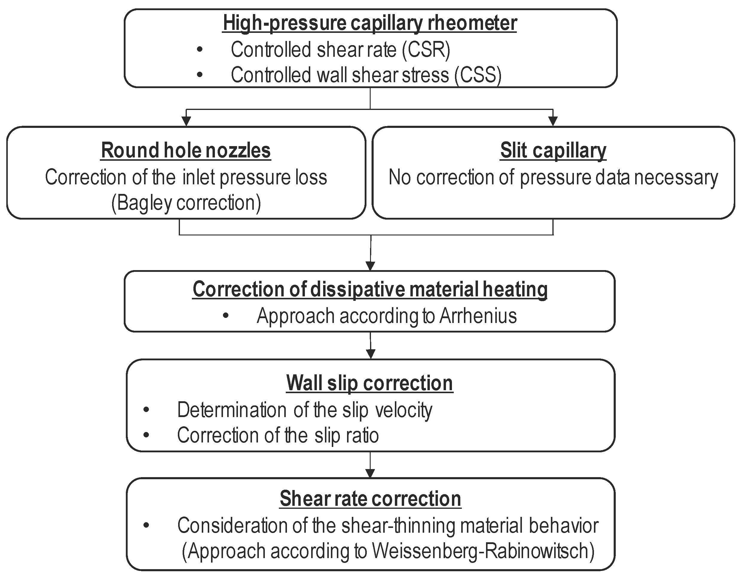 Polymers 15 04406 g002