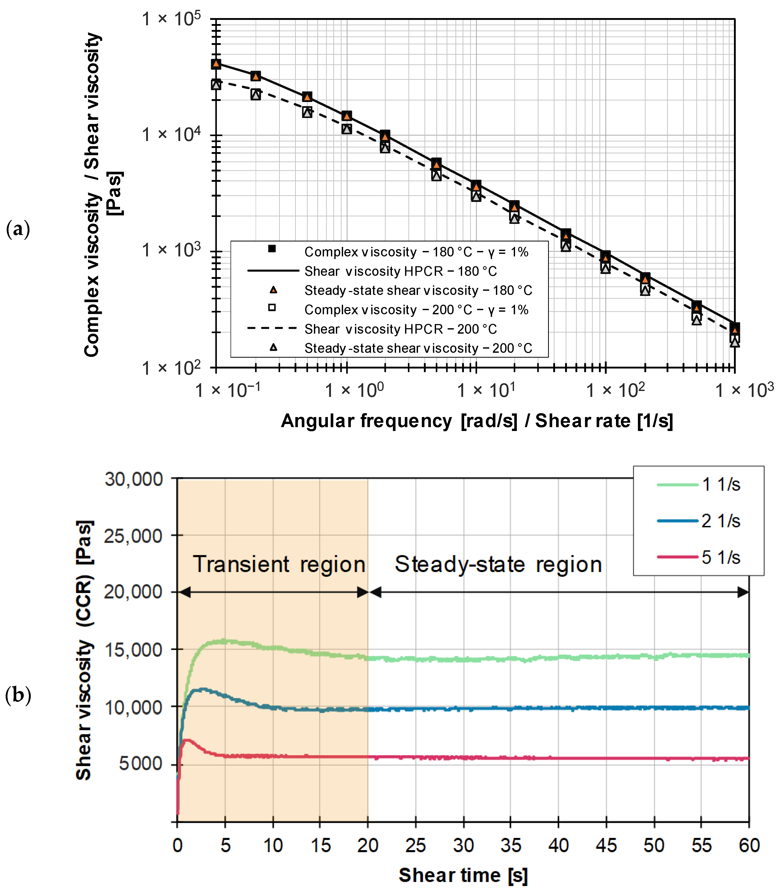 Polymers 15 04406 g006
