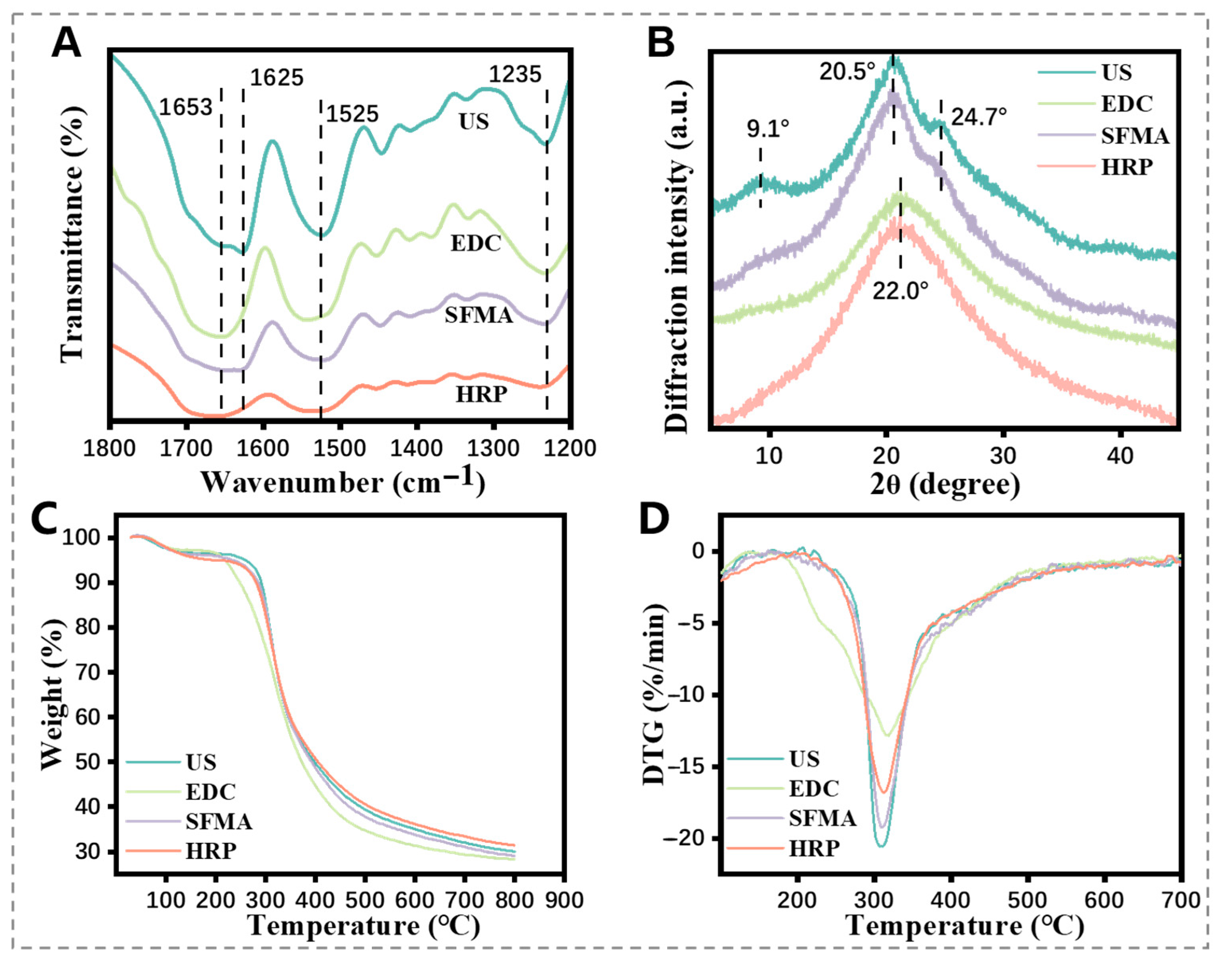 Polymers 15 04419 g003