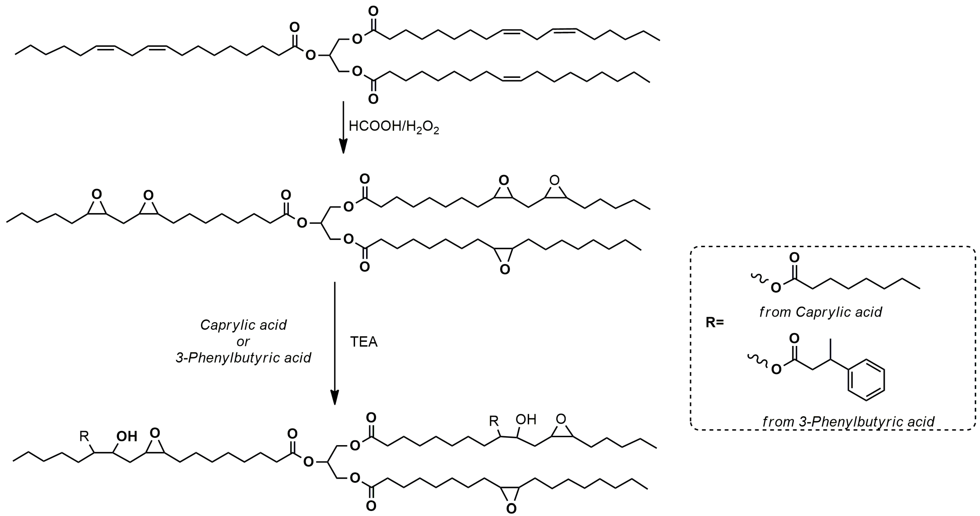 Polymers | Free Full-Text | Flexible Polyurethane Foams From Bio-Based ...