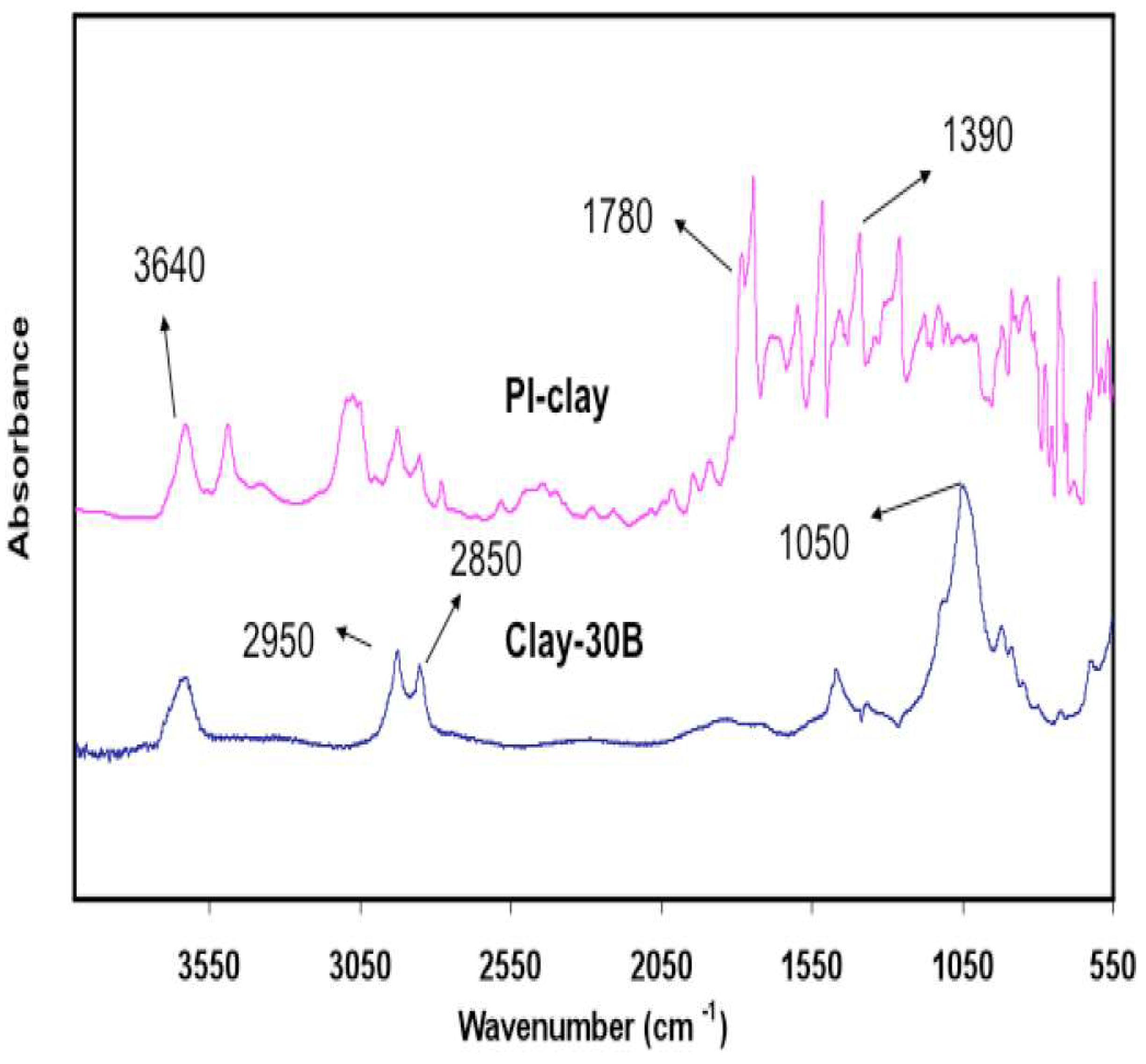 Polymers 15 04427 g004