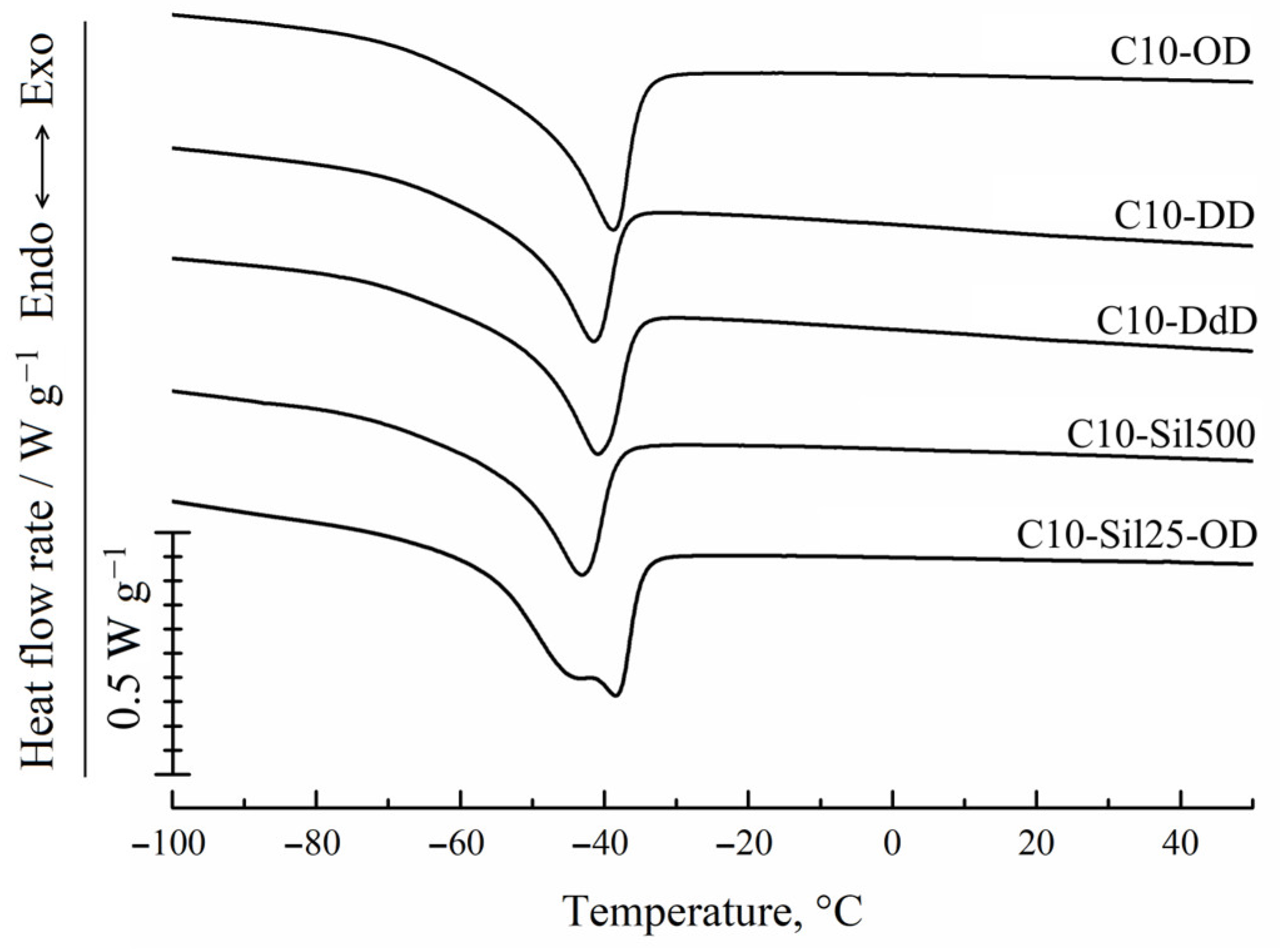 Polymers 15 04436 g004