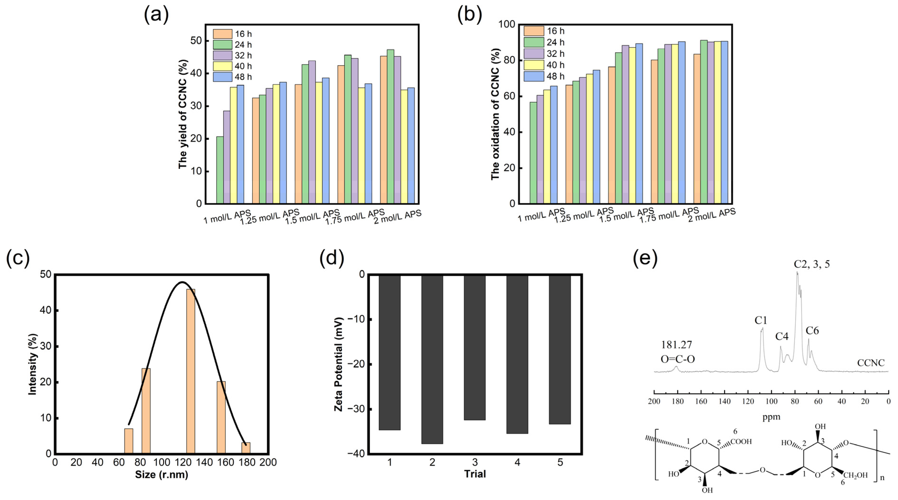 Polymers 15 04451 g001