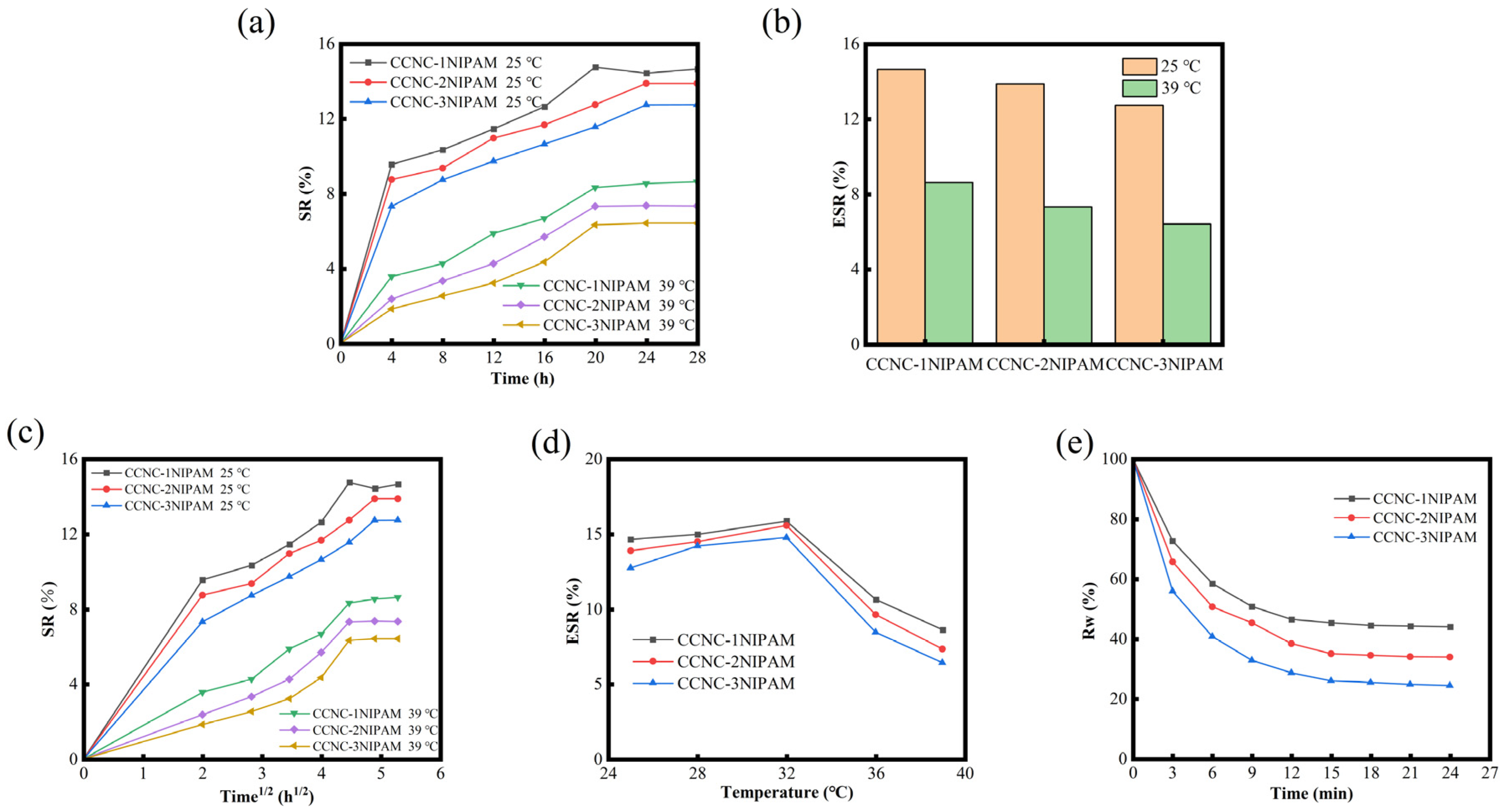 Polymers 15 04451 g005