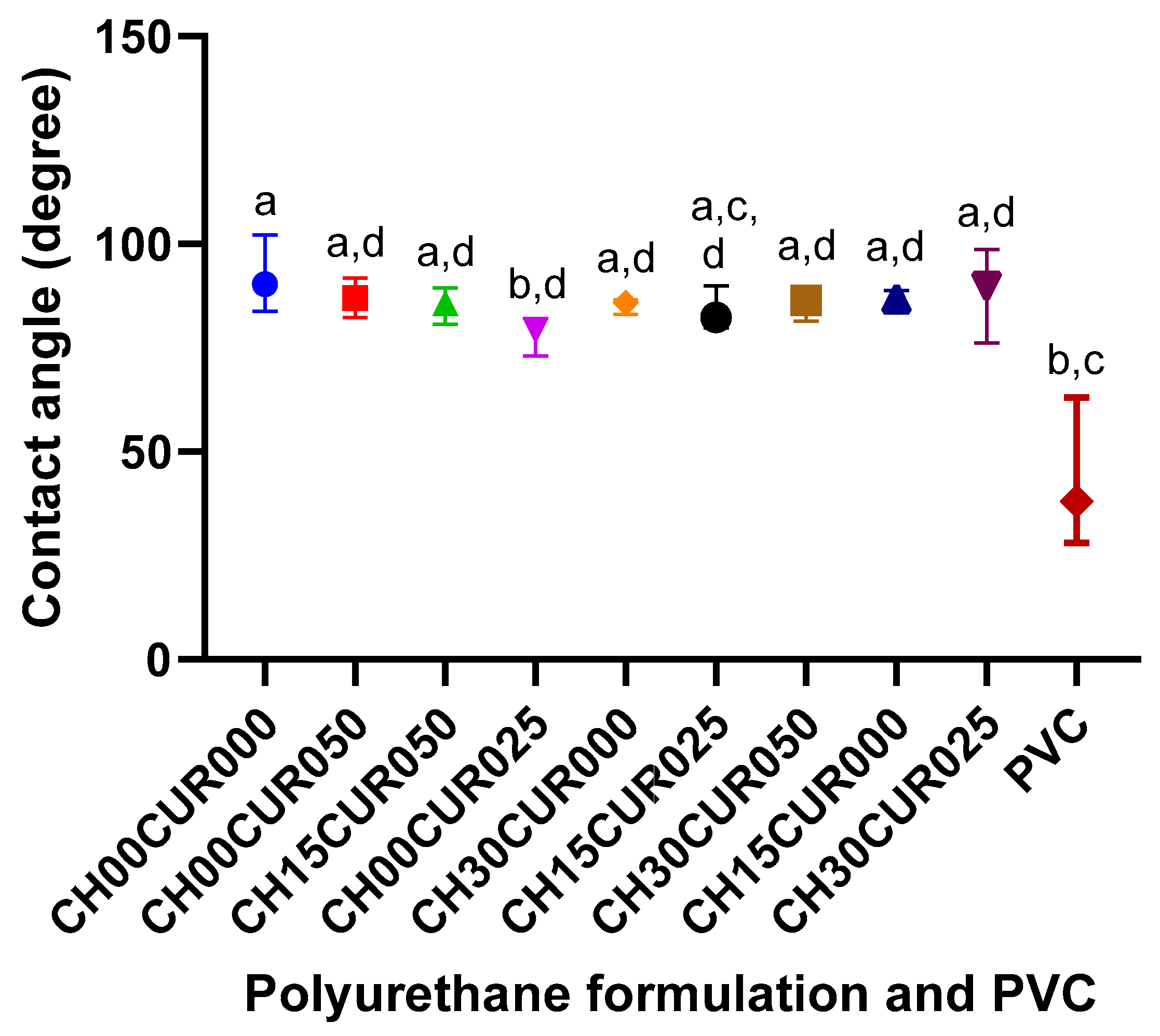 Polymers 15 04456 g003