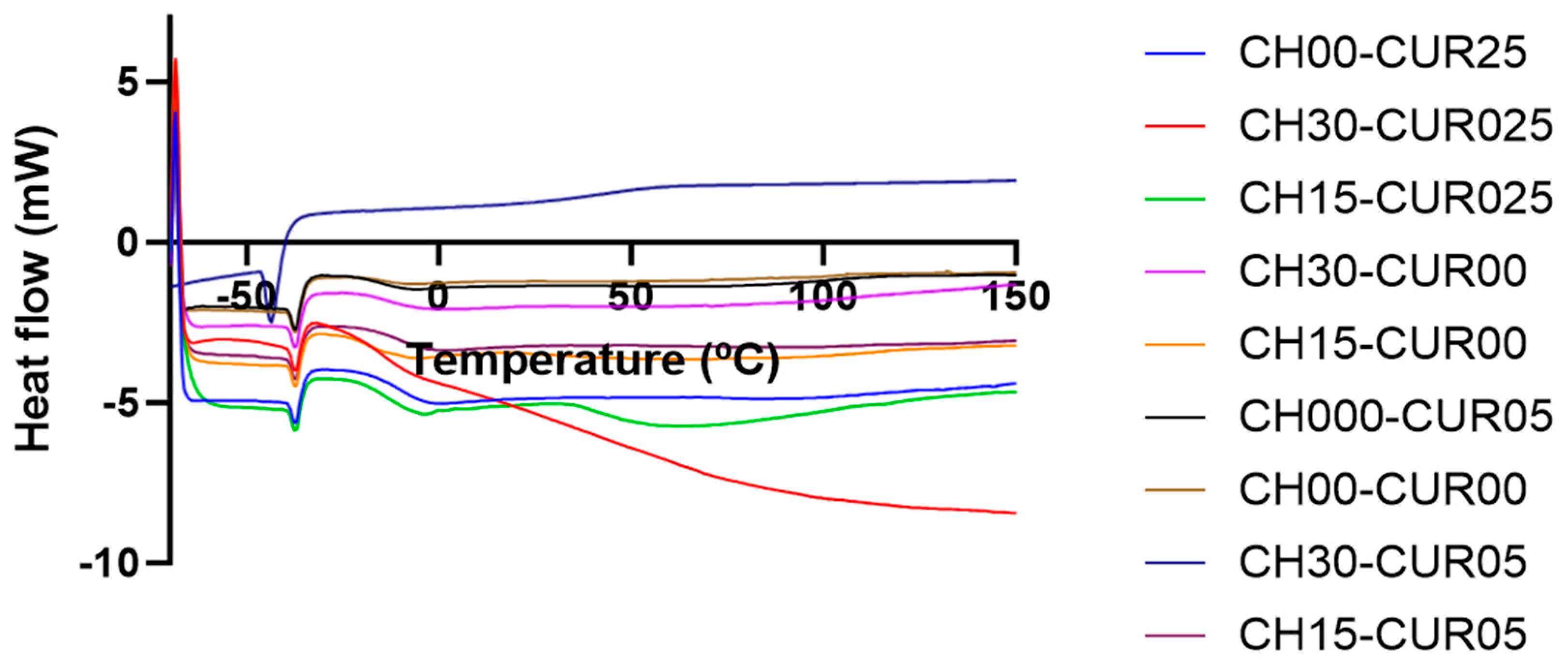 Polymers 15 04456 g007