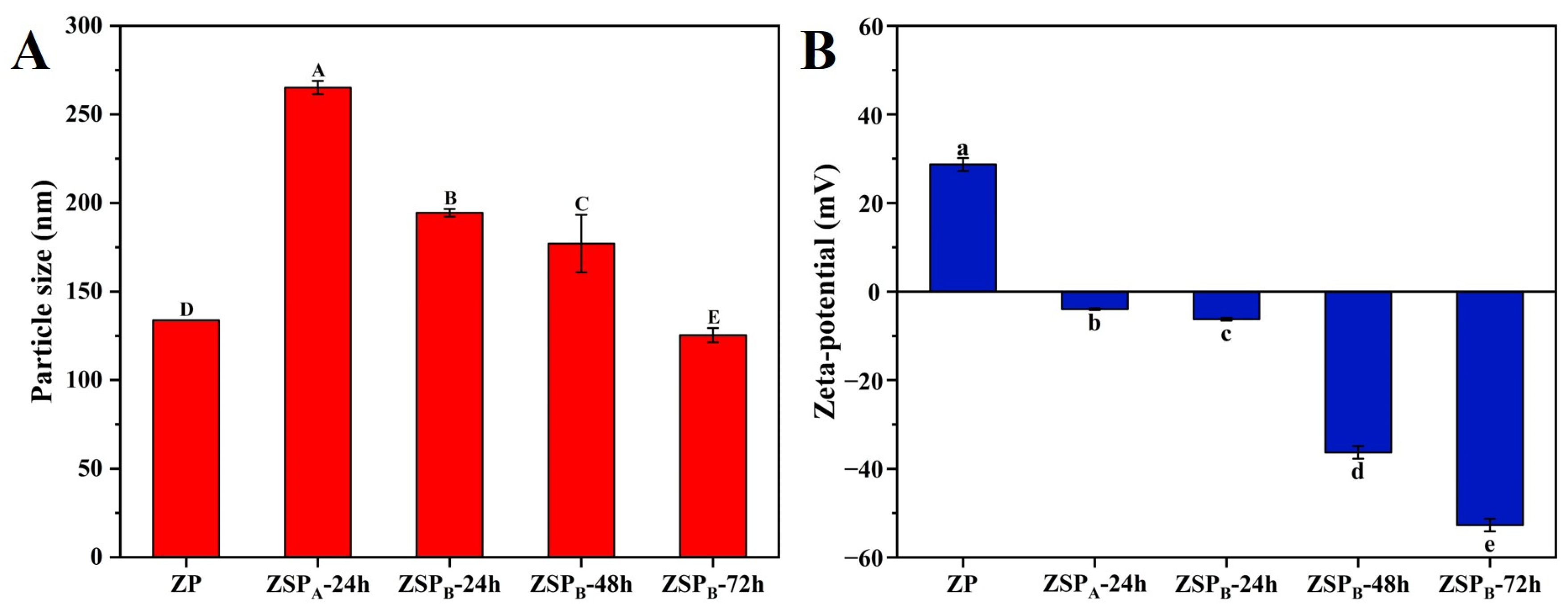 Polymers 15 04474 g006