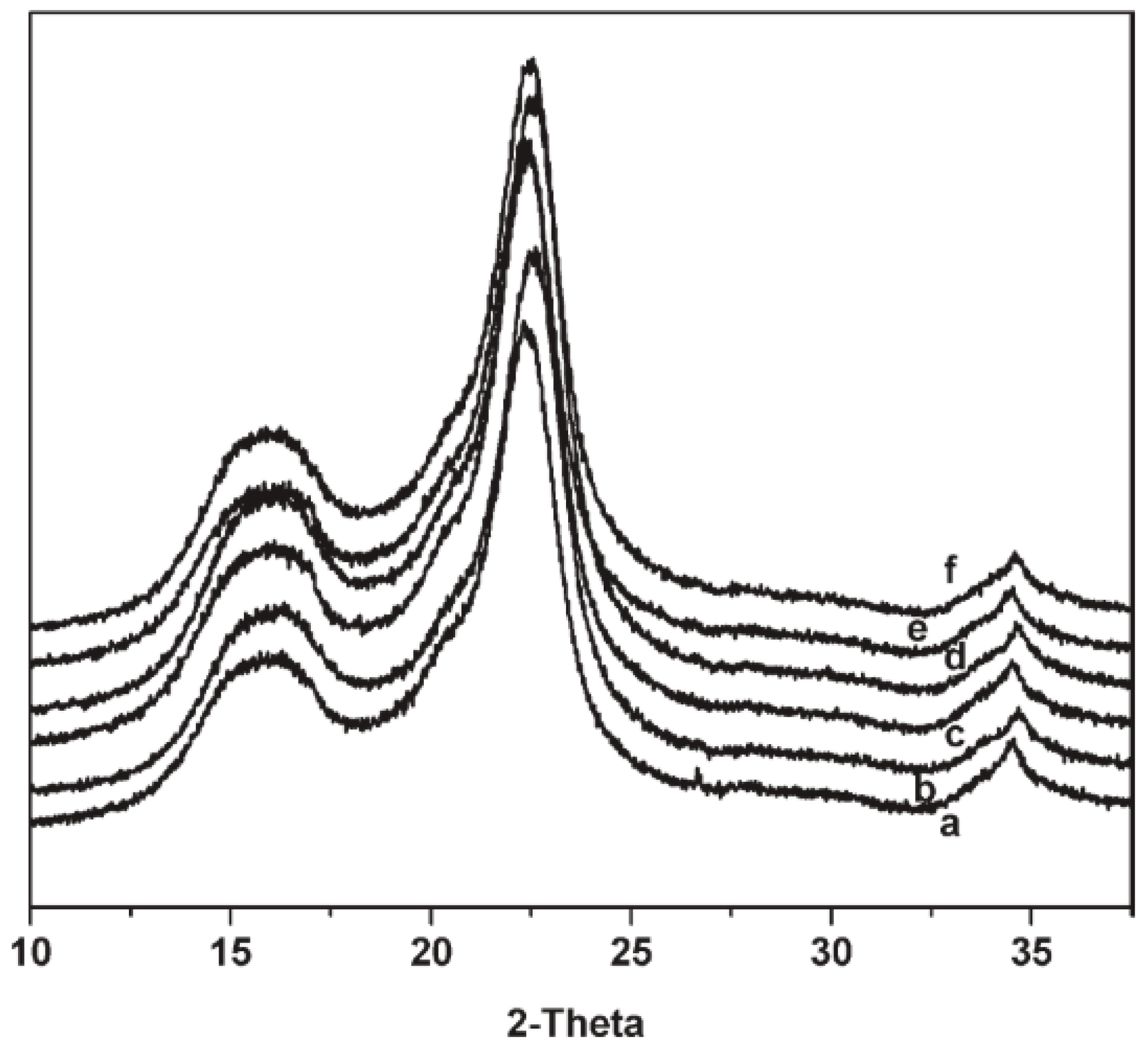 Polymers 15 04483 g013 Polymers 15 04483 g013