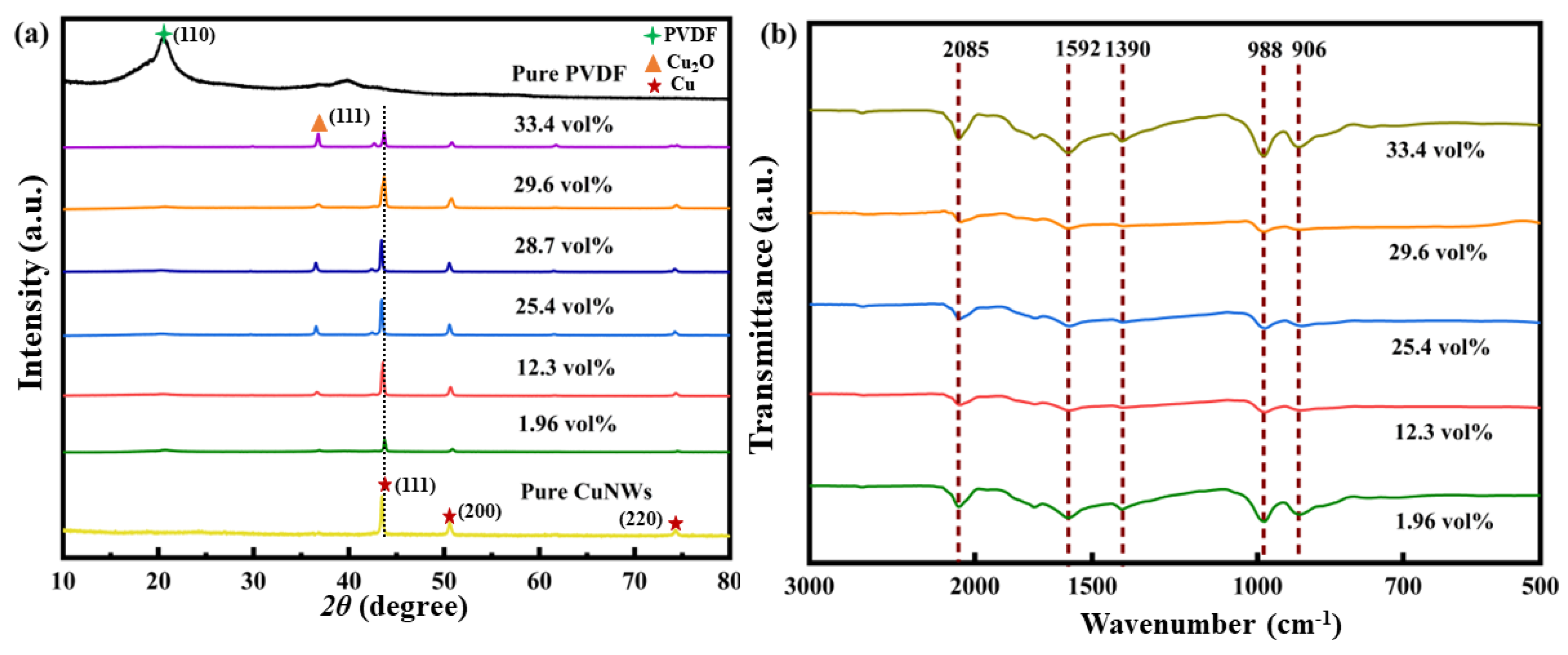 Polymers 15 04486 g002