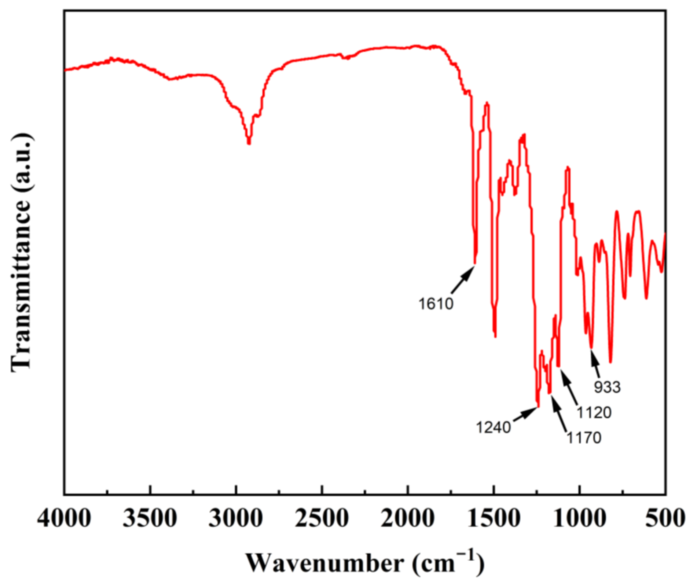 Polymers 15 04487 g001