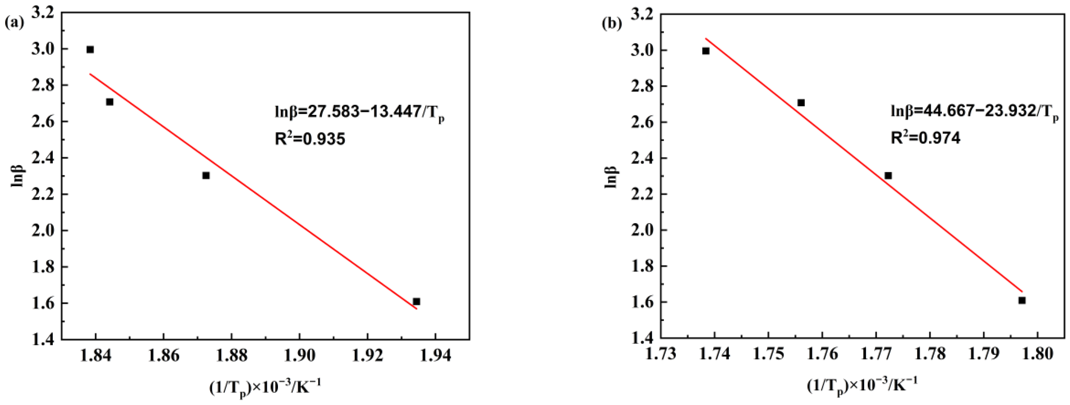 Polymers 15 04487 g006
