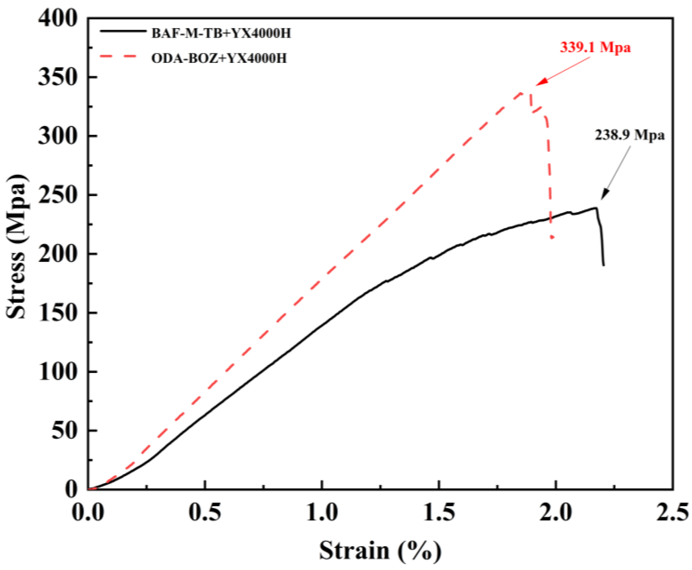 Polymers 15 04487 g013