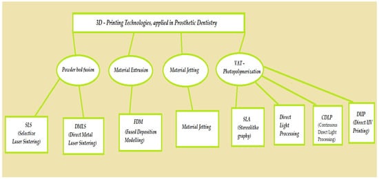 https://www.mdpi.com/polymers/polymers-15-04525/article_deploy/html/images/polymers-15-04525-g005-550.jpg