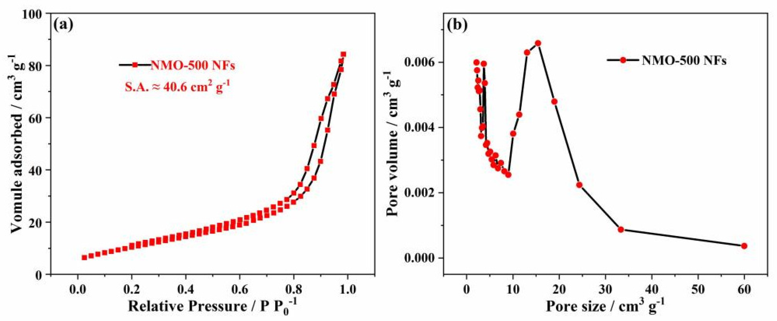 Polymers 15 04538 g005