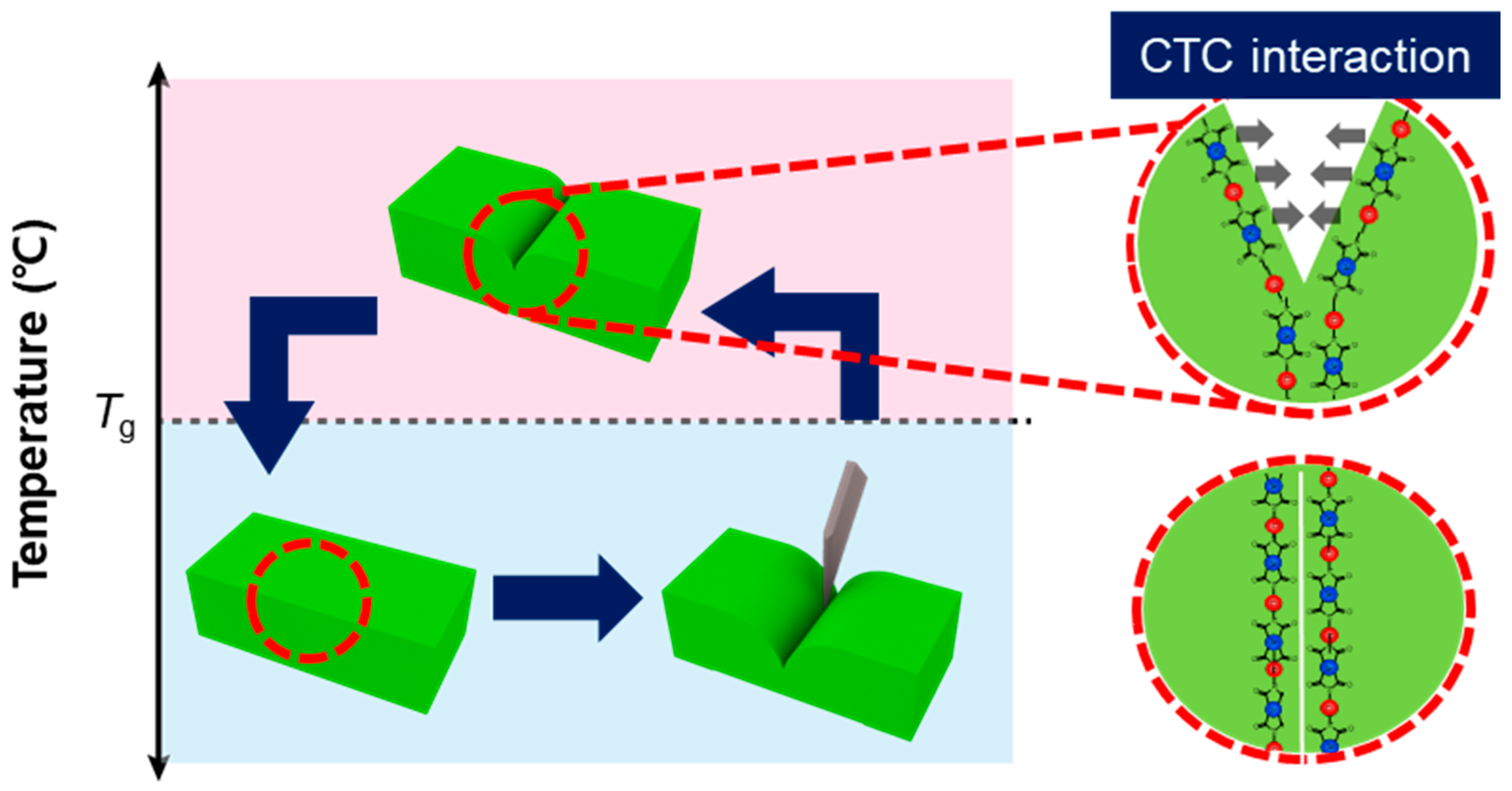 Polymers 15 04544 sch001