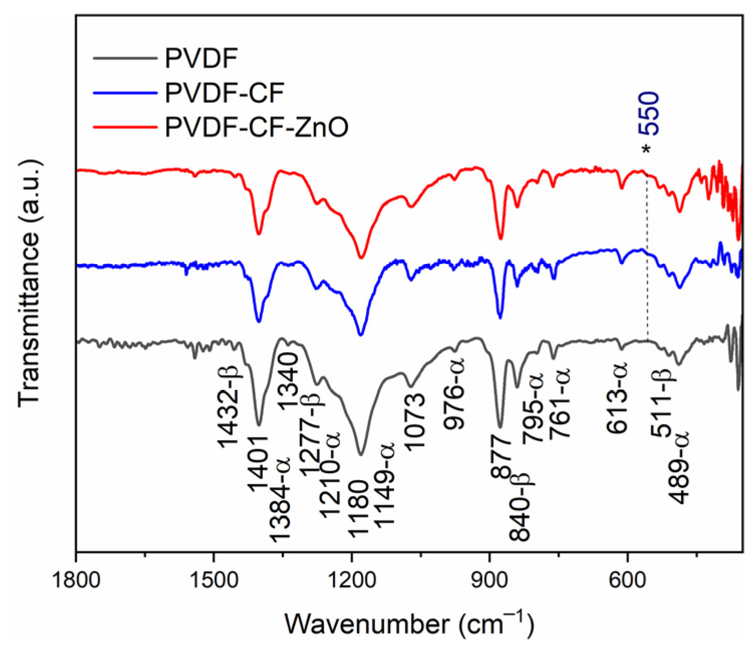 Polymers 15 04547 g002
