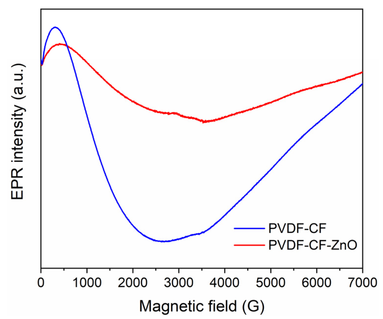 Polymers 15 04547 g005