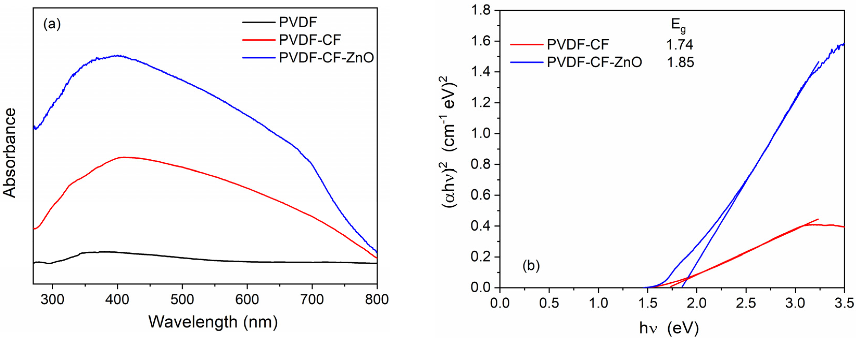 Polymers 15 04547 g006