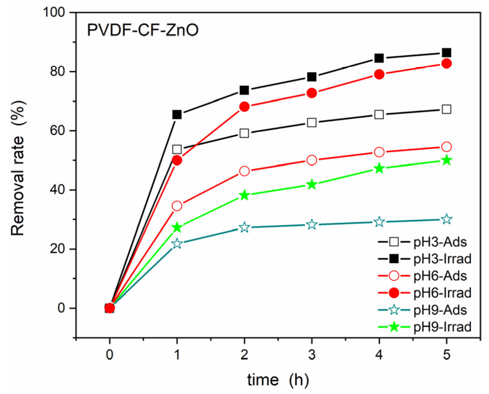 Polymers 15 04547 g010