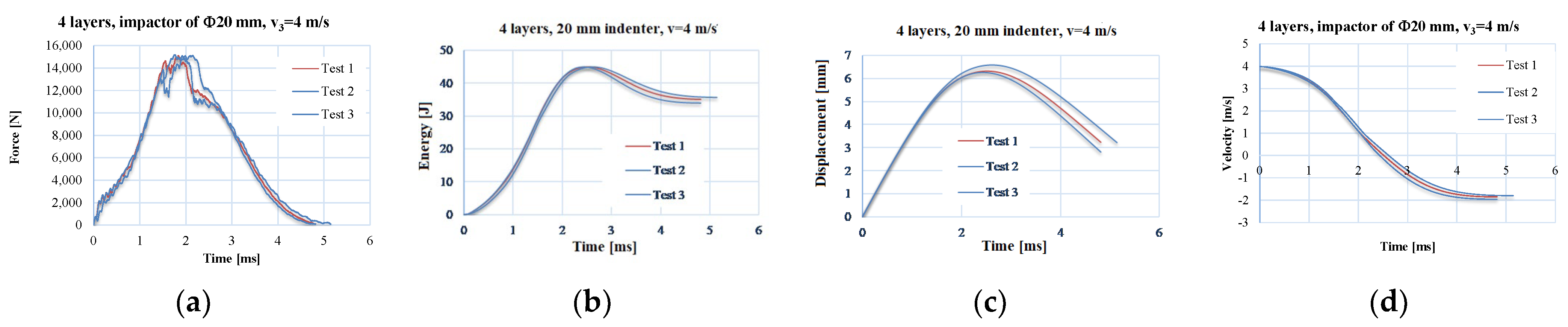 Polymers 15 04549 g004