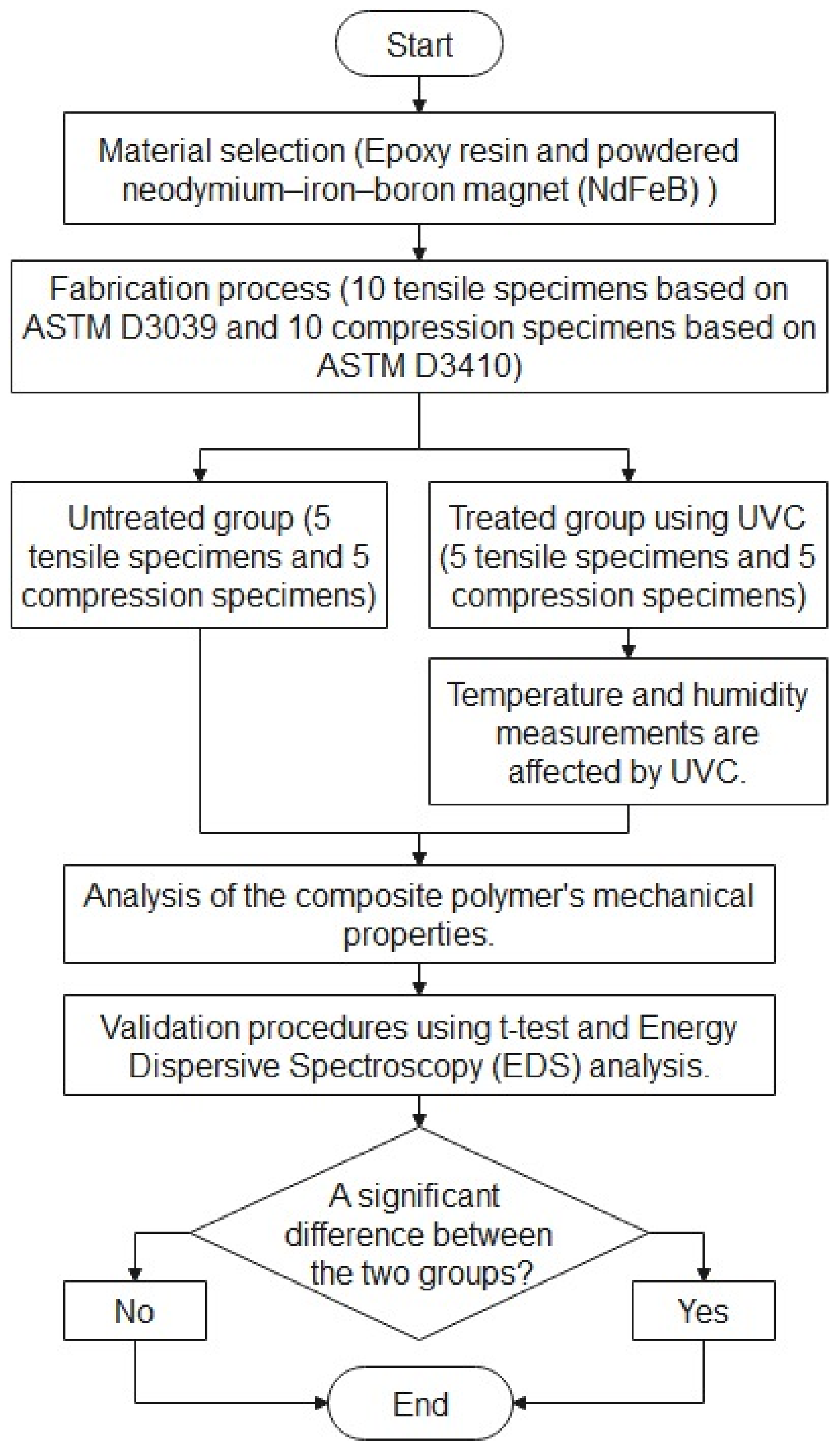 Polymers 15 04551 g001