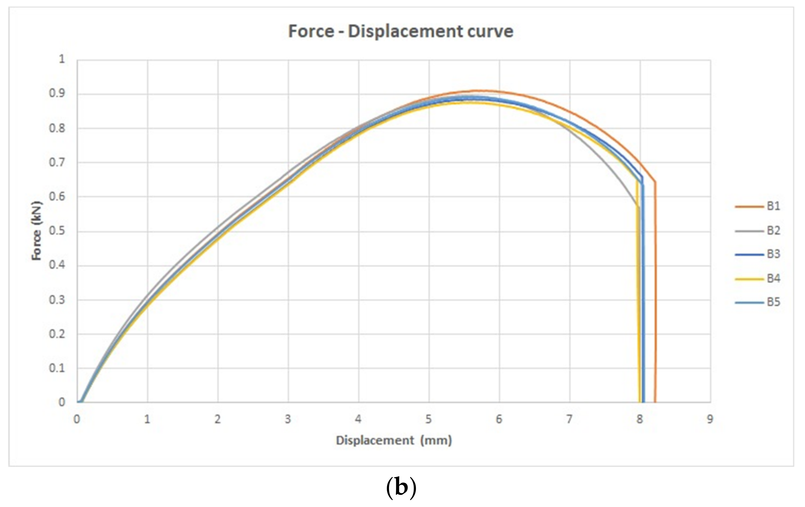 Polymers 15 04551 g010b
