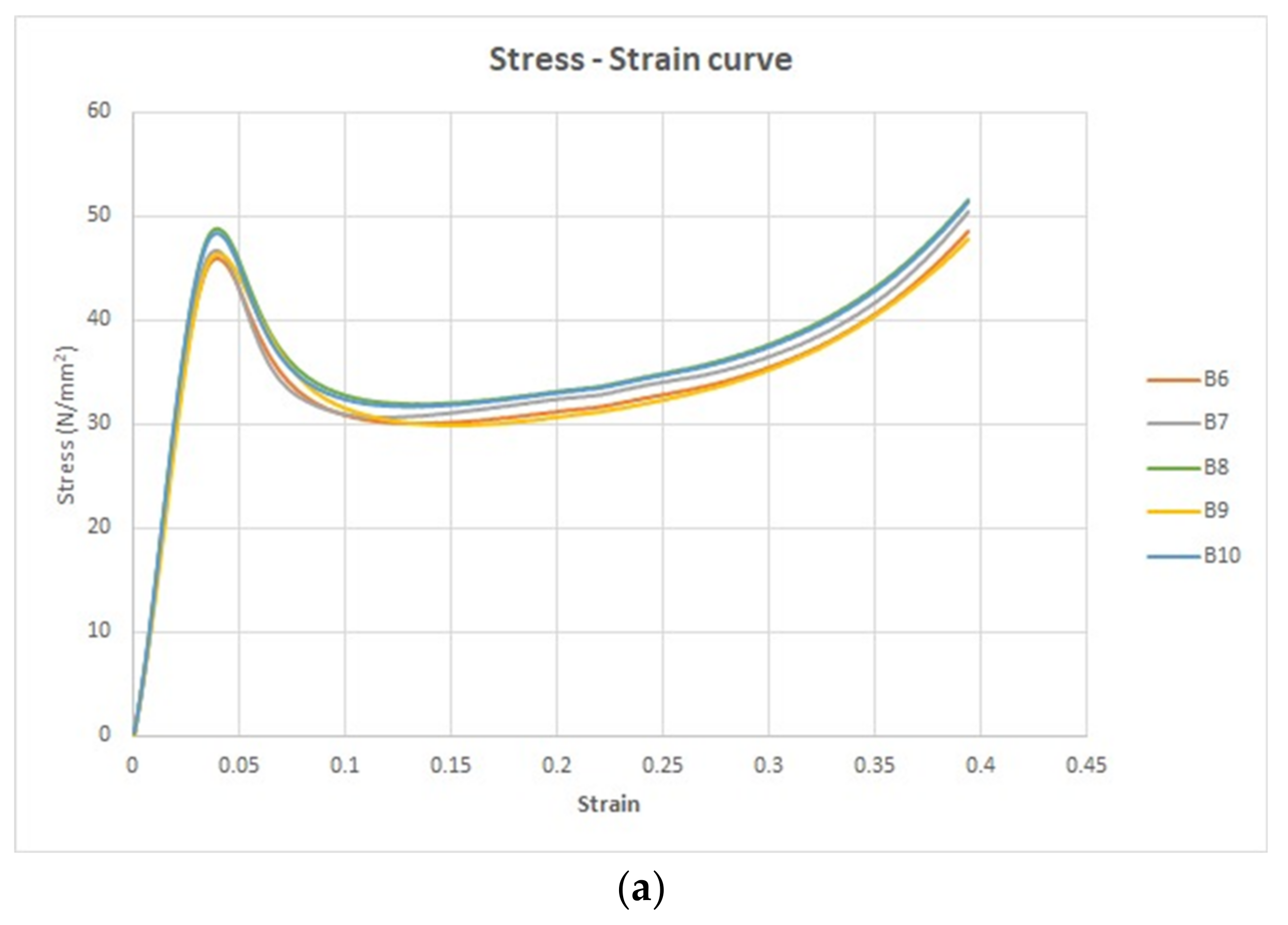 Polymers 15 04551 g014a