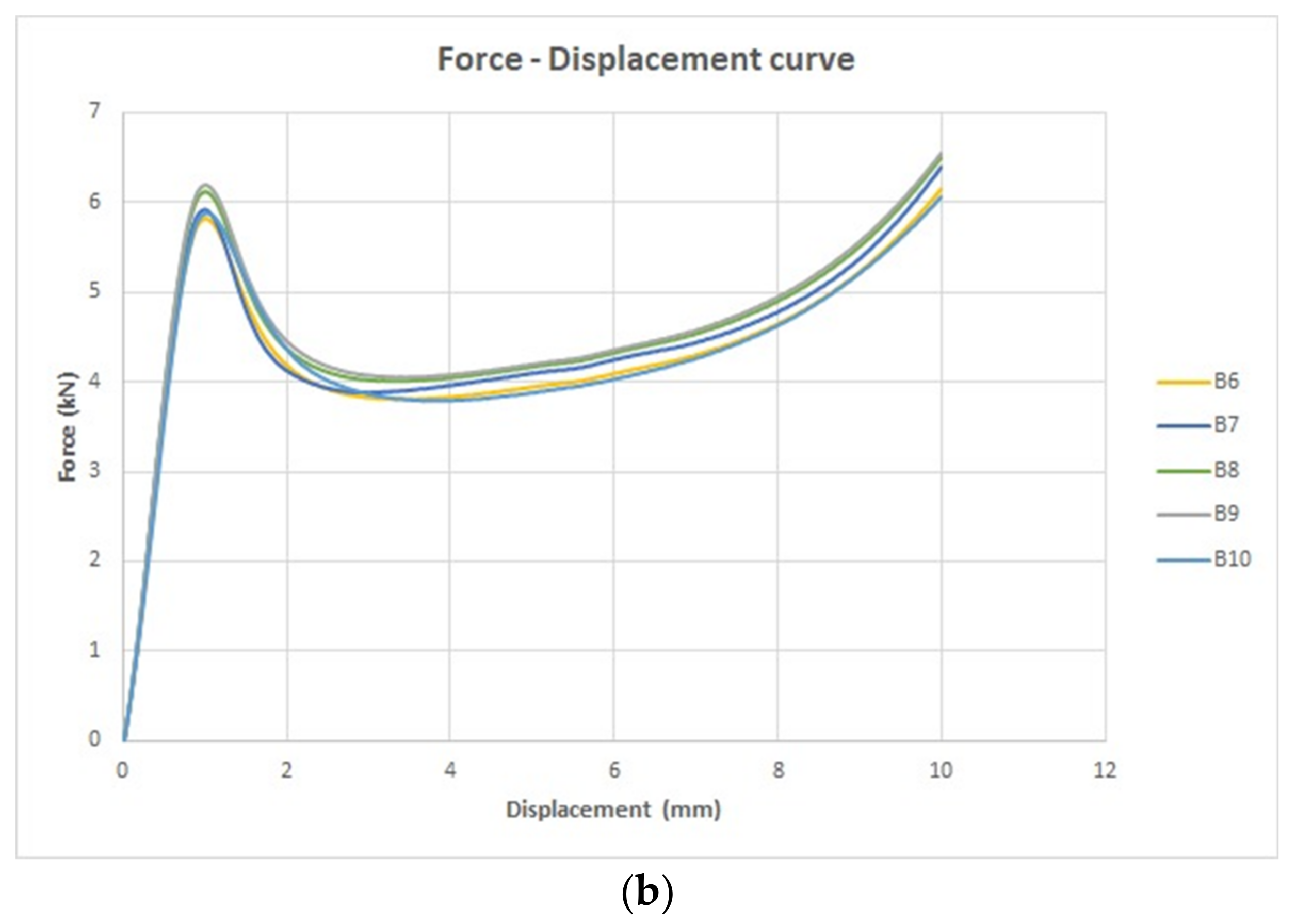 Polymers 15 04551 g014b