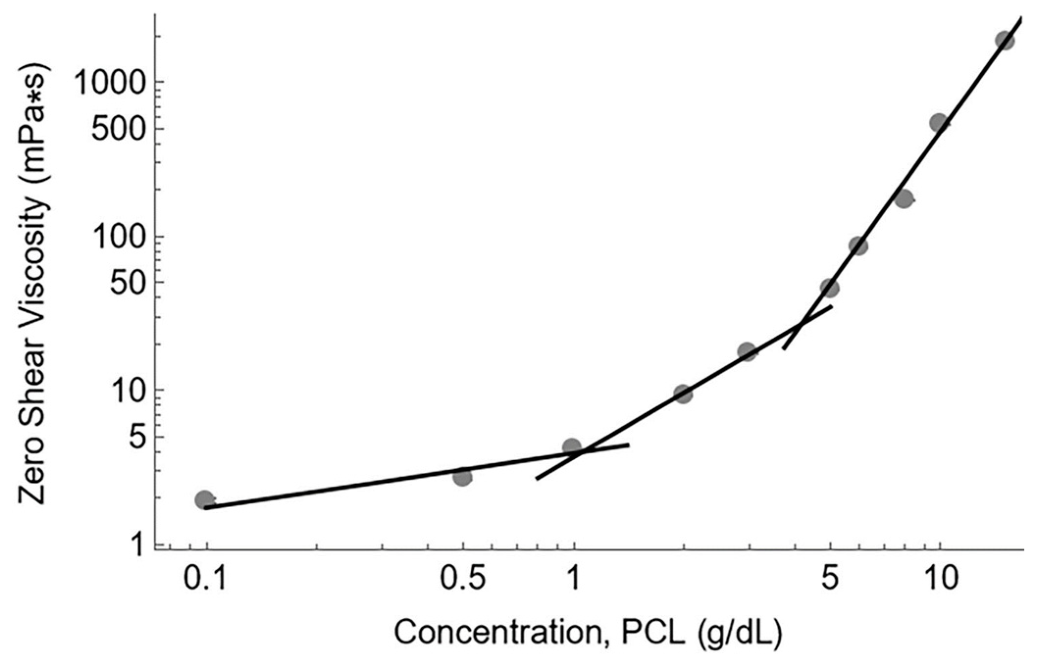 Polymers 15 04555 g003