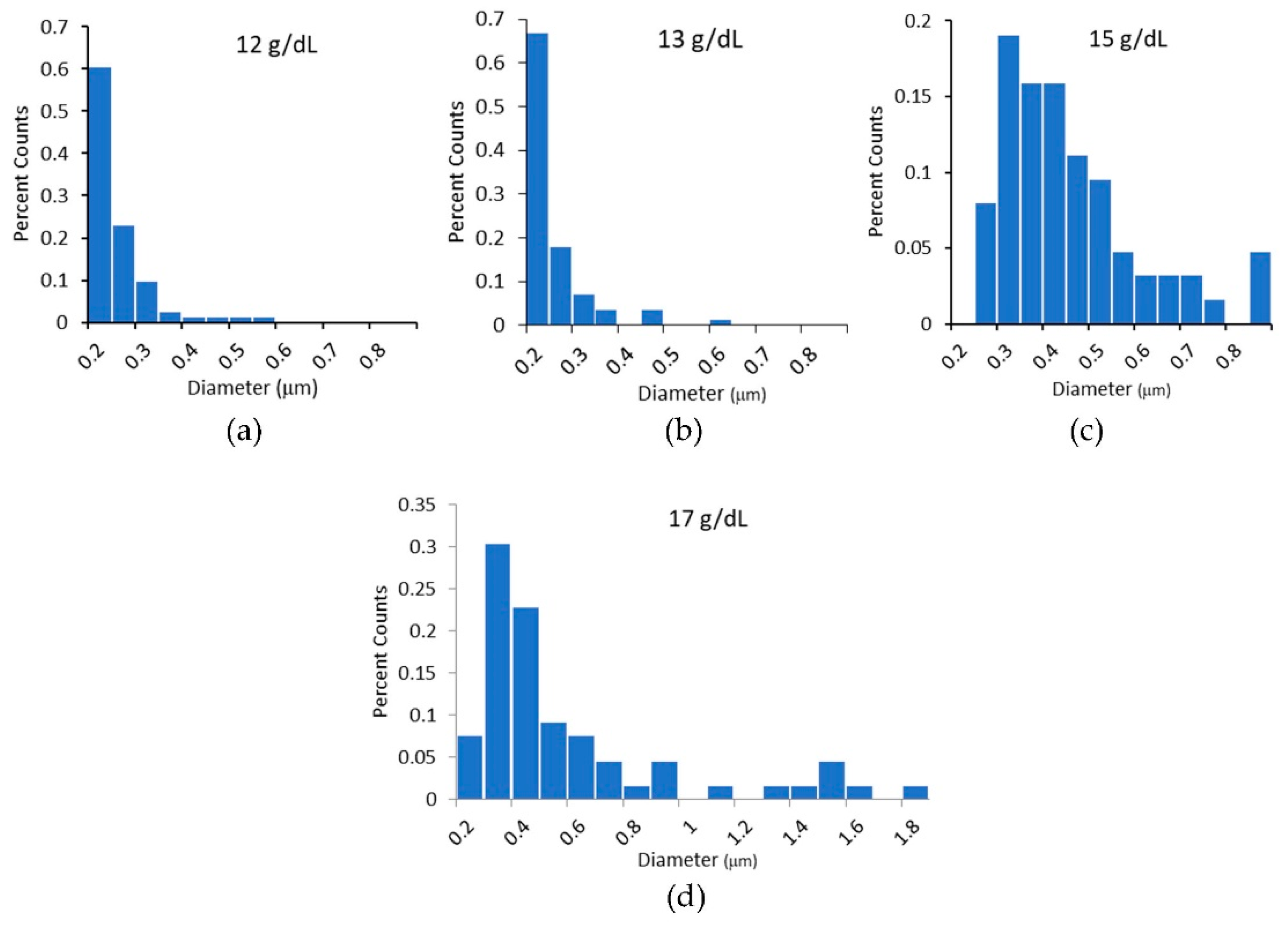 Polymers 15 04555 g005