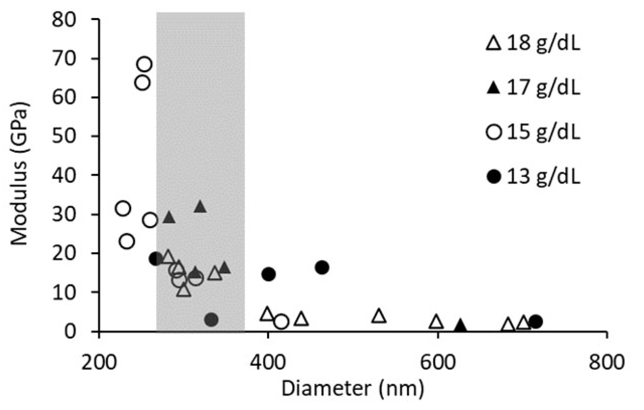 Polymers 15 04555 g006