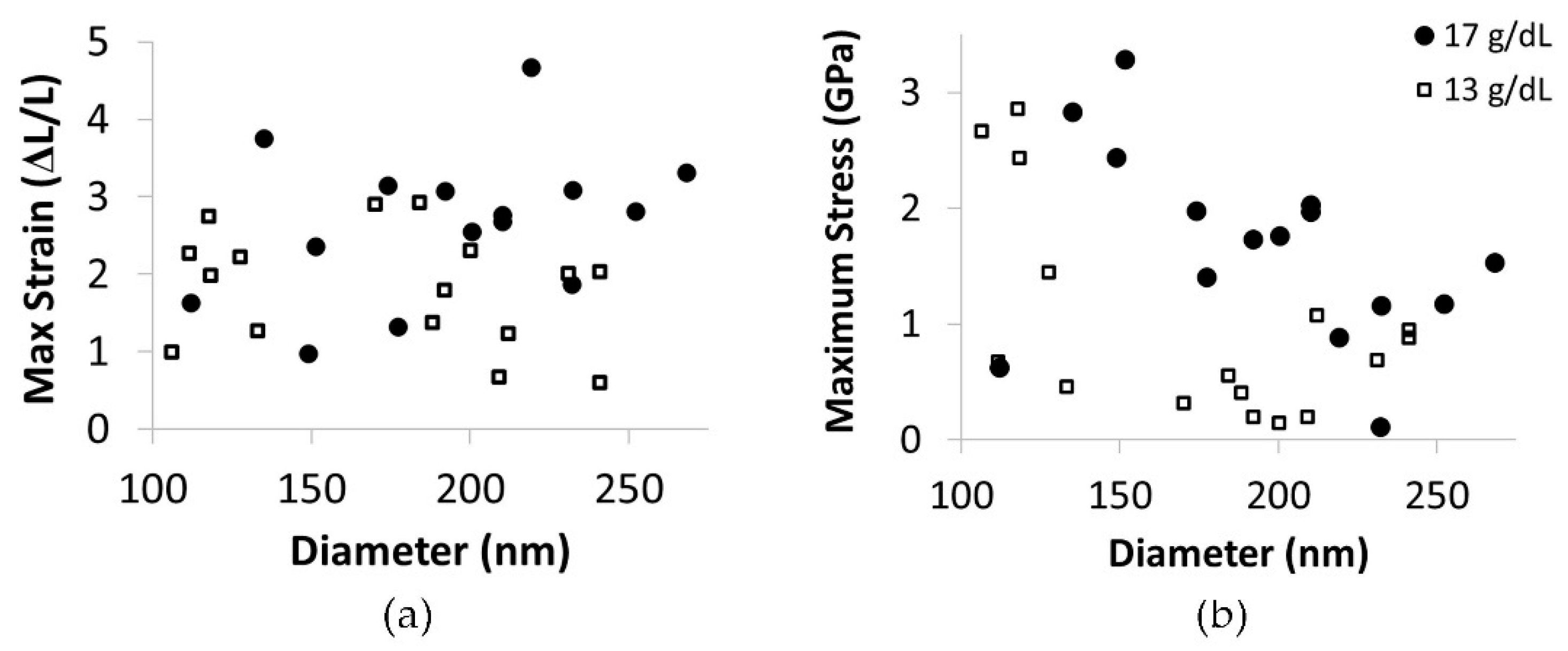 Polymers 15 04555 g009