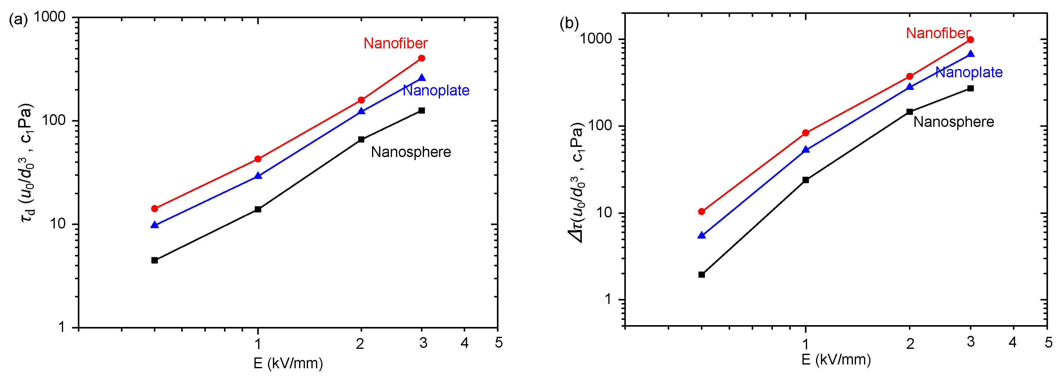 Polymers 15 04568 g010