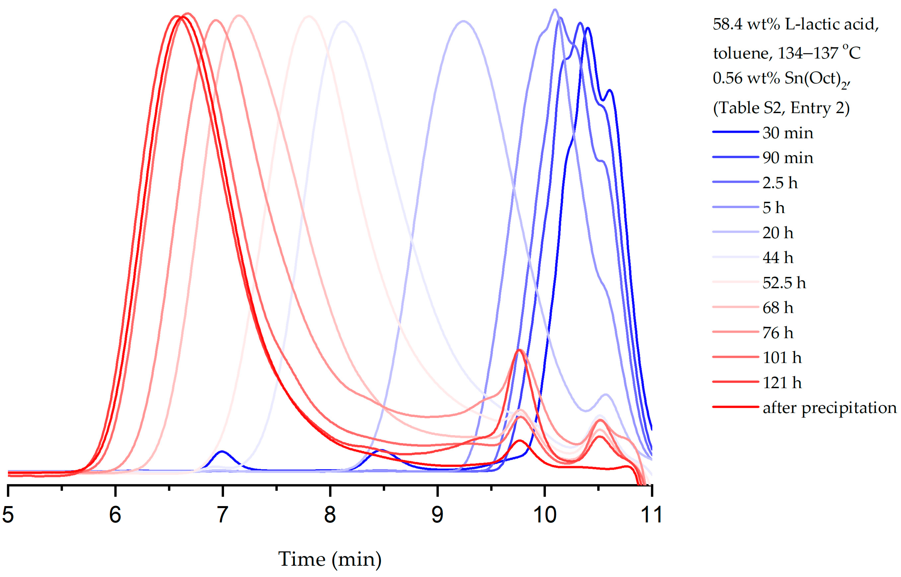 Polymers 15 04569 g002