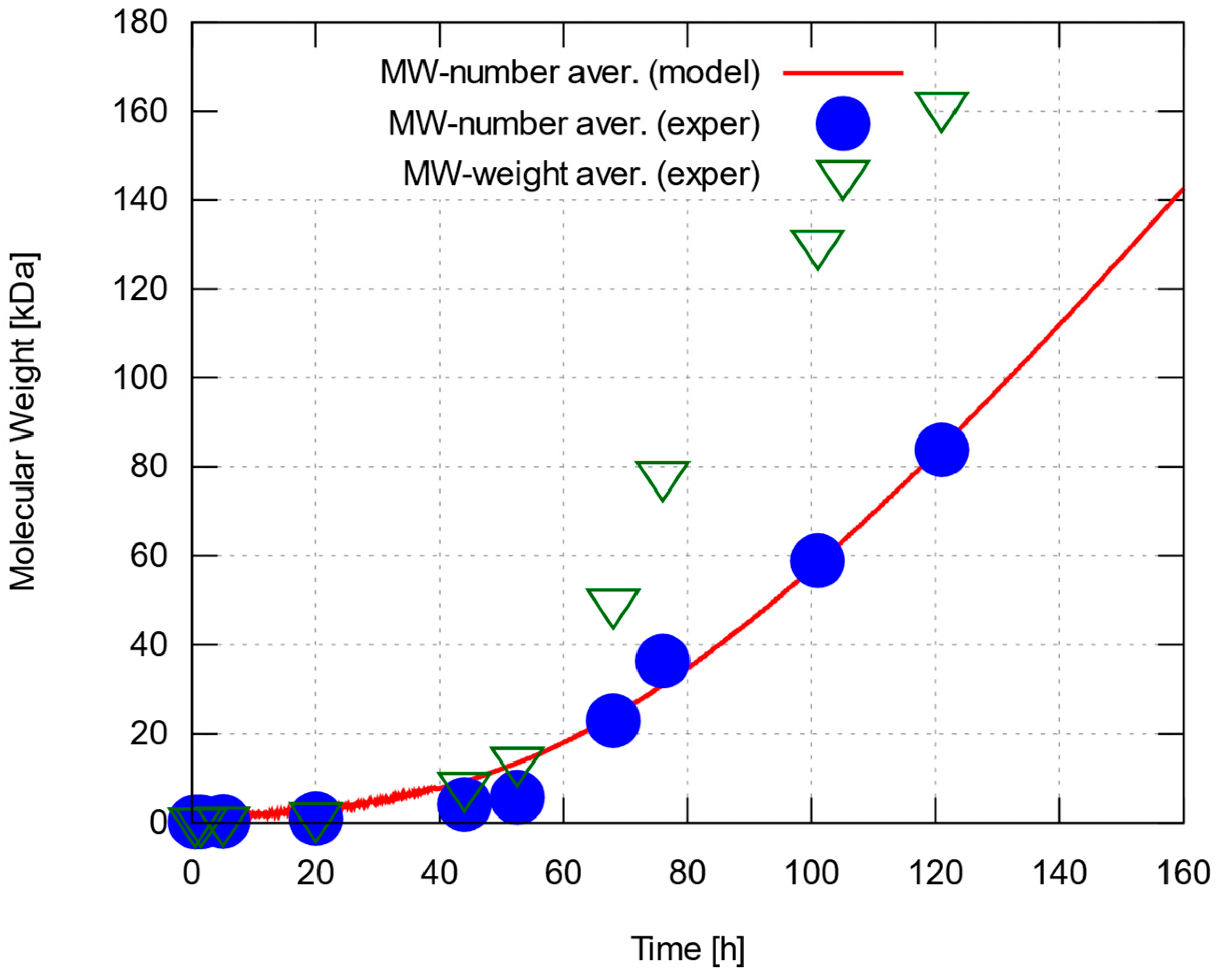 Polymers 15 04569 g003